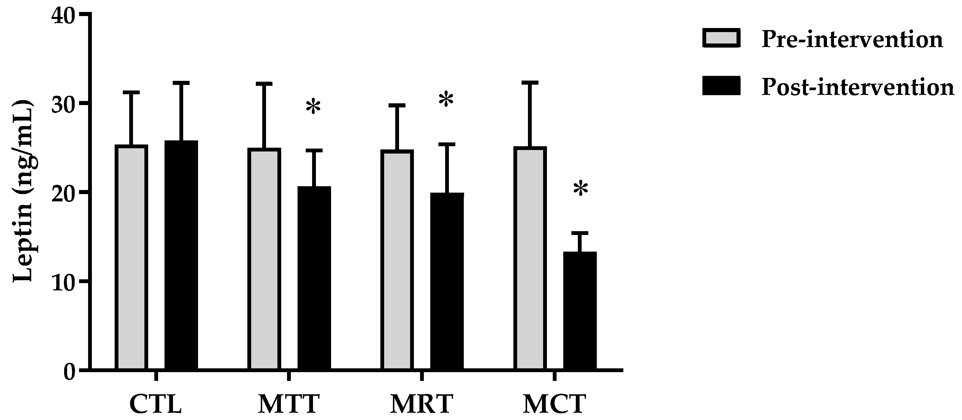 Sports 11 00090 g006 Sports 11 00090 g006
