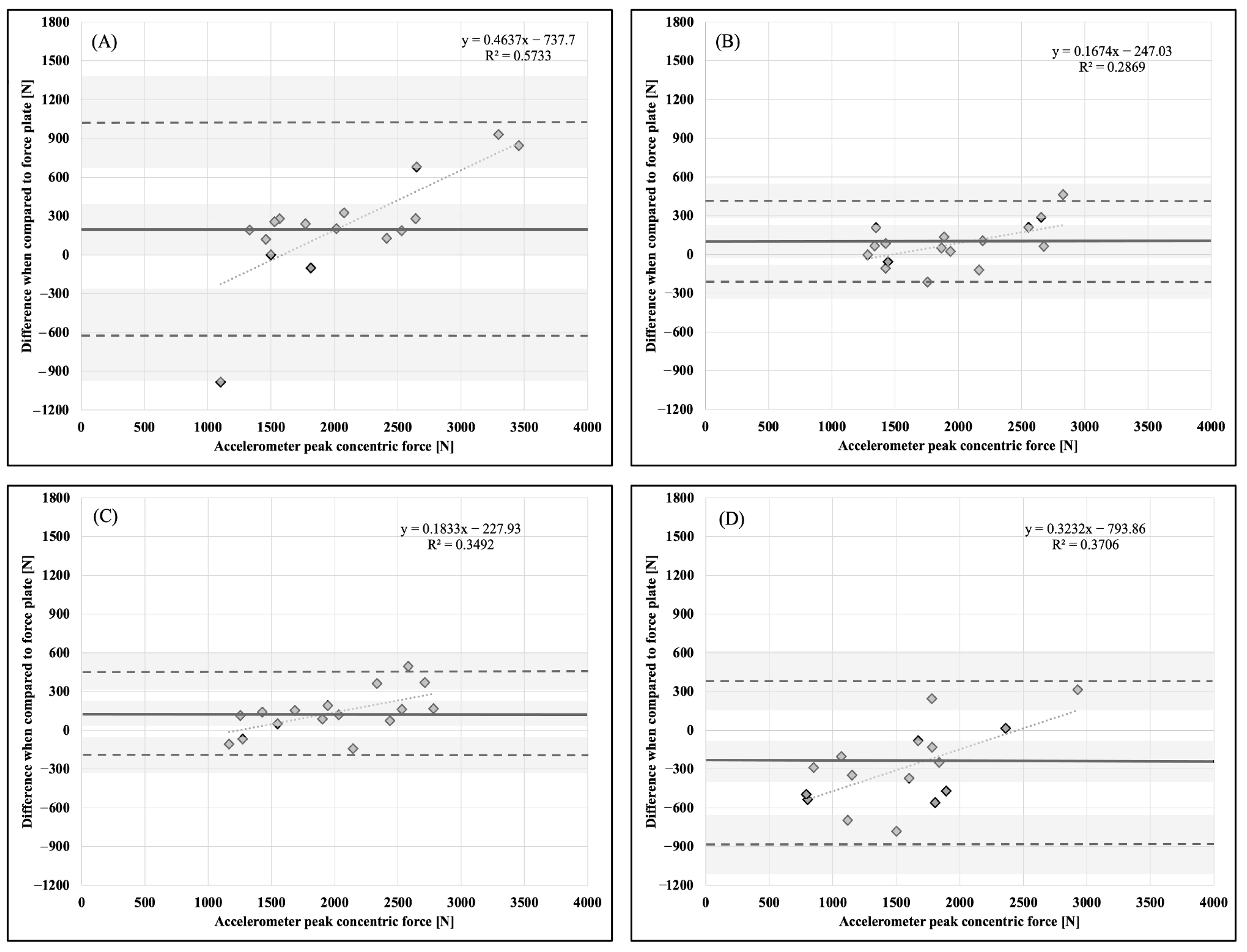 Sports 11 00092 g001