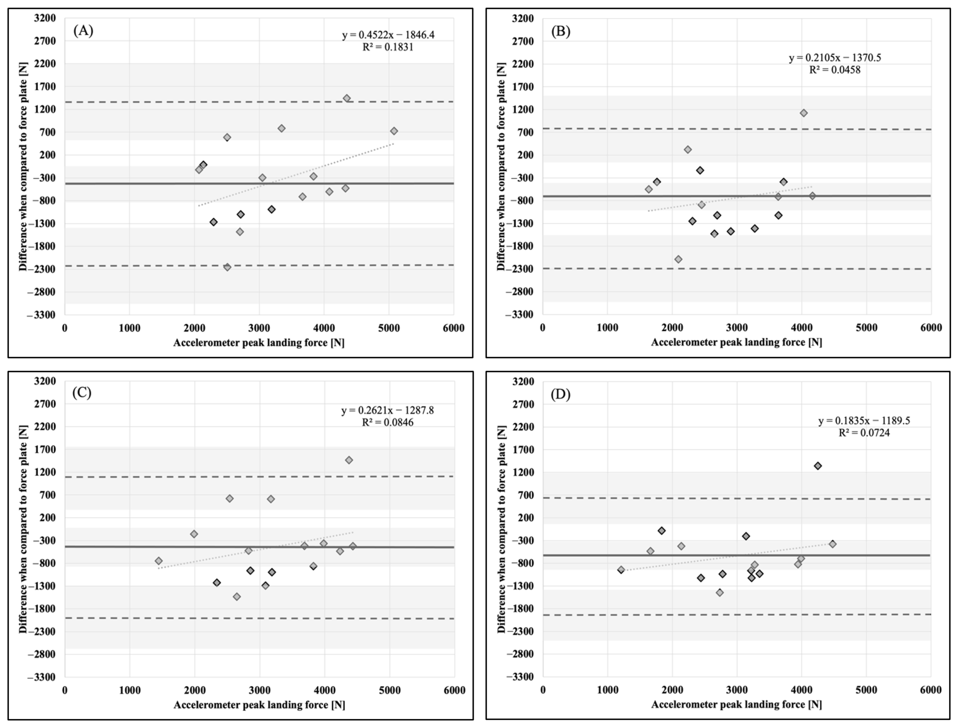 Sports 11 00092 g003