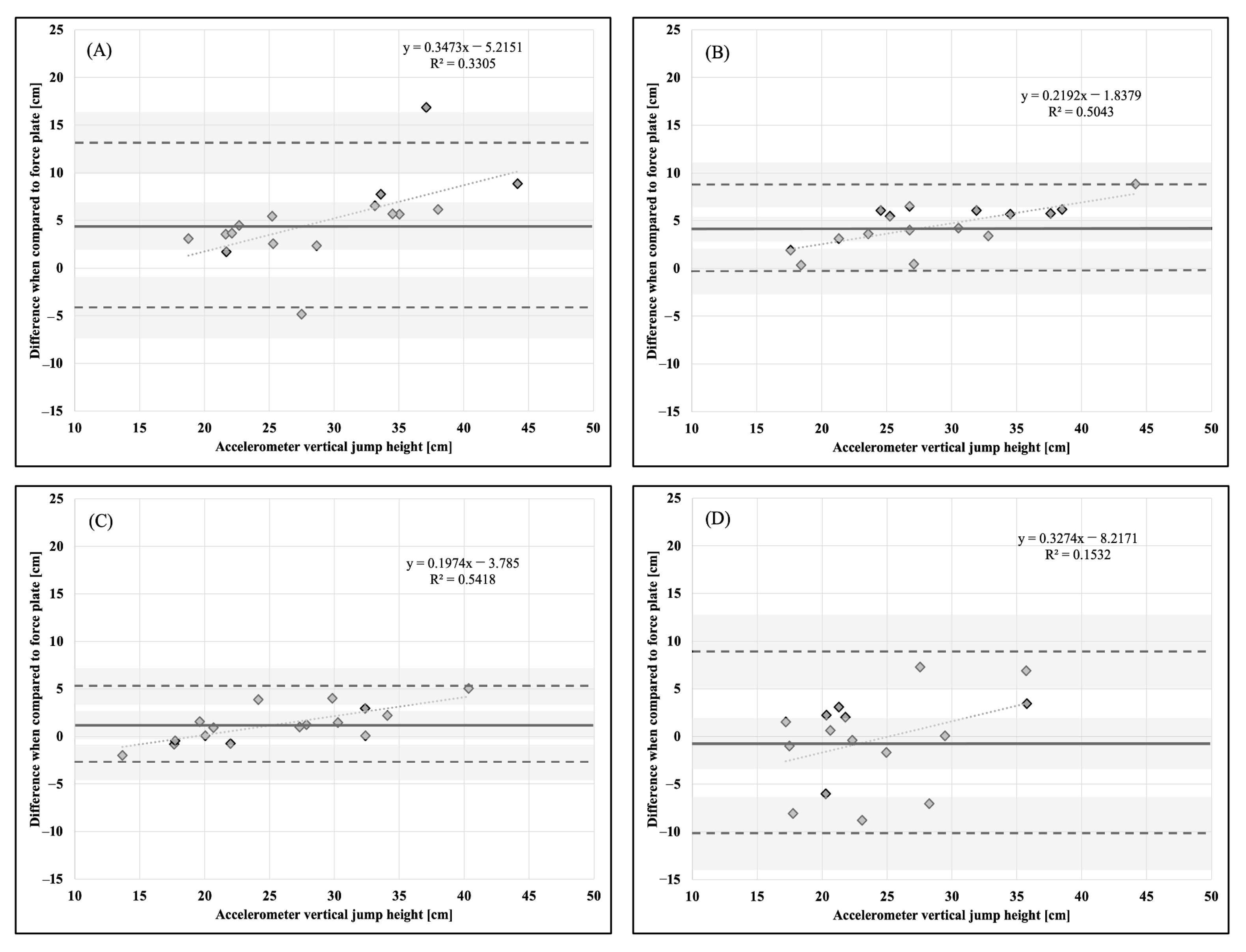 Sports 11 00092 g005