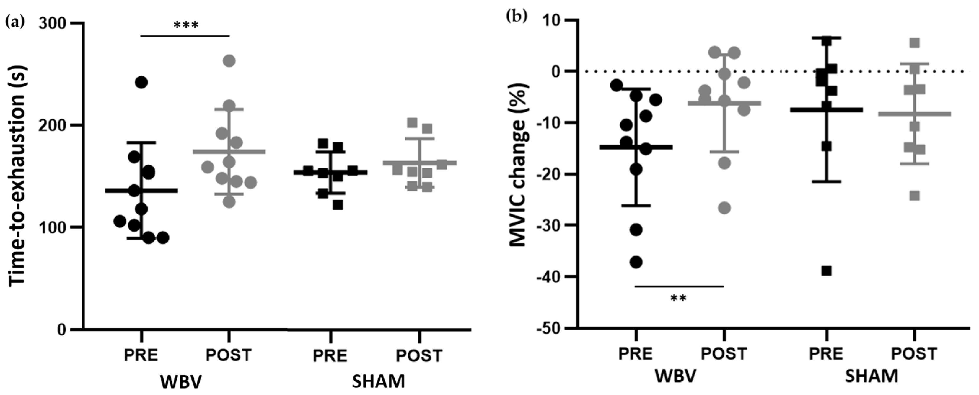 Sports 11 00094 g002 Sports 11 00094 g002