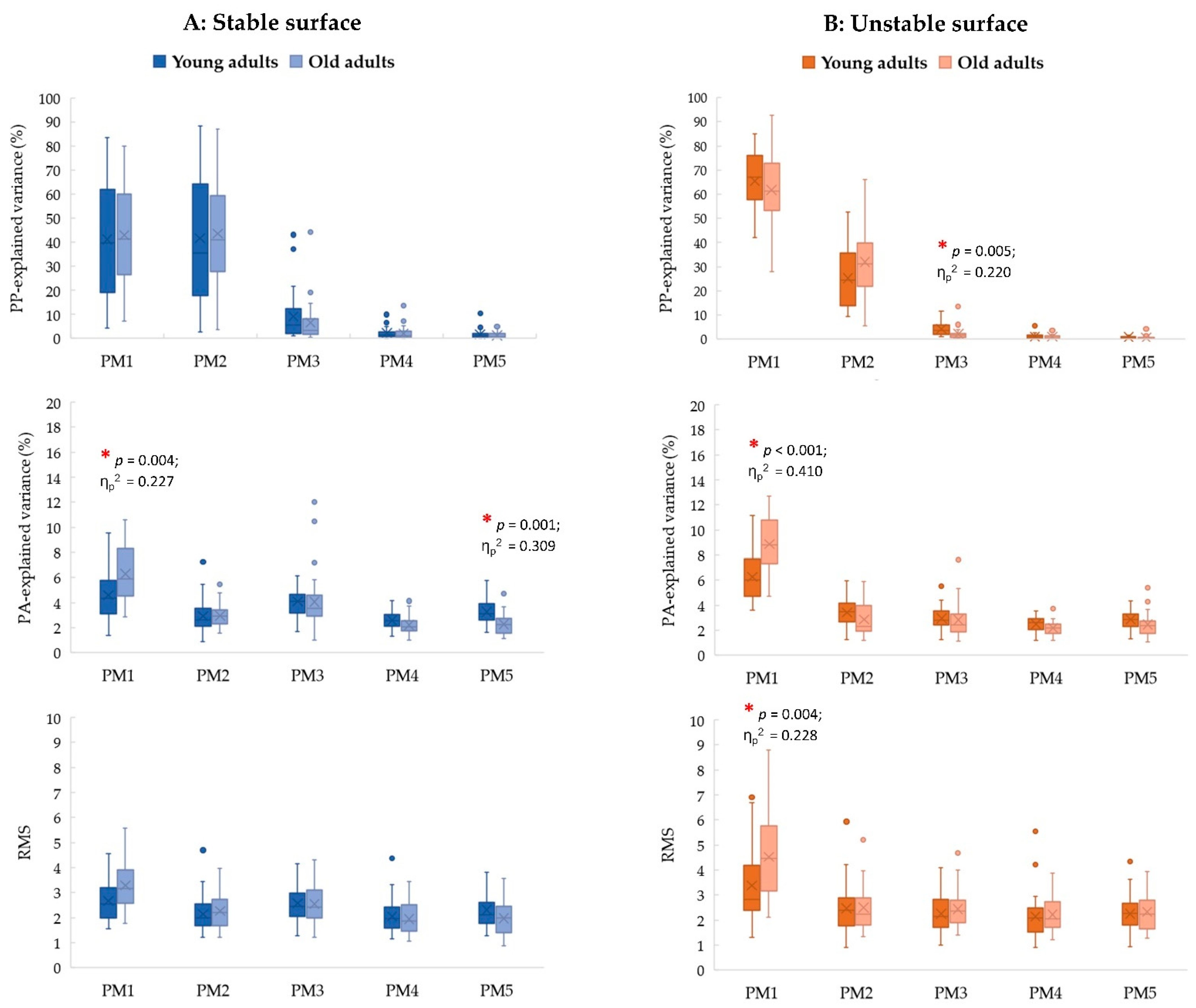 Sports 11 00098 g001 Sports 11 00098 g001