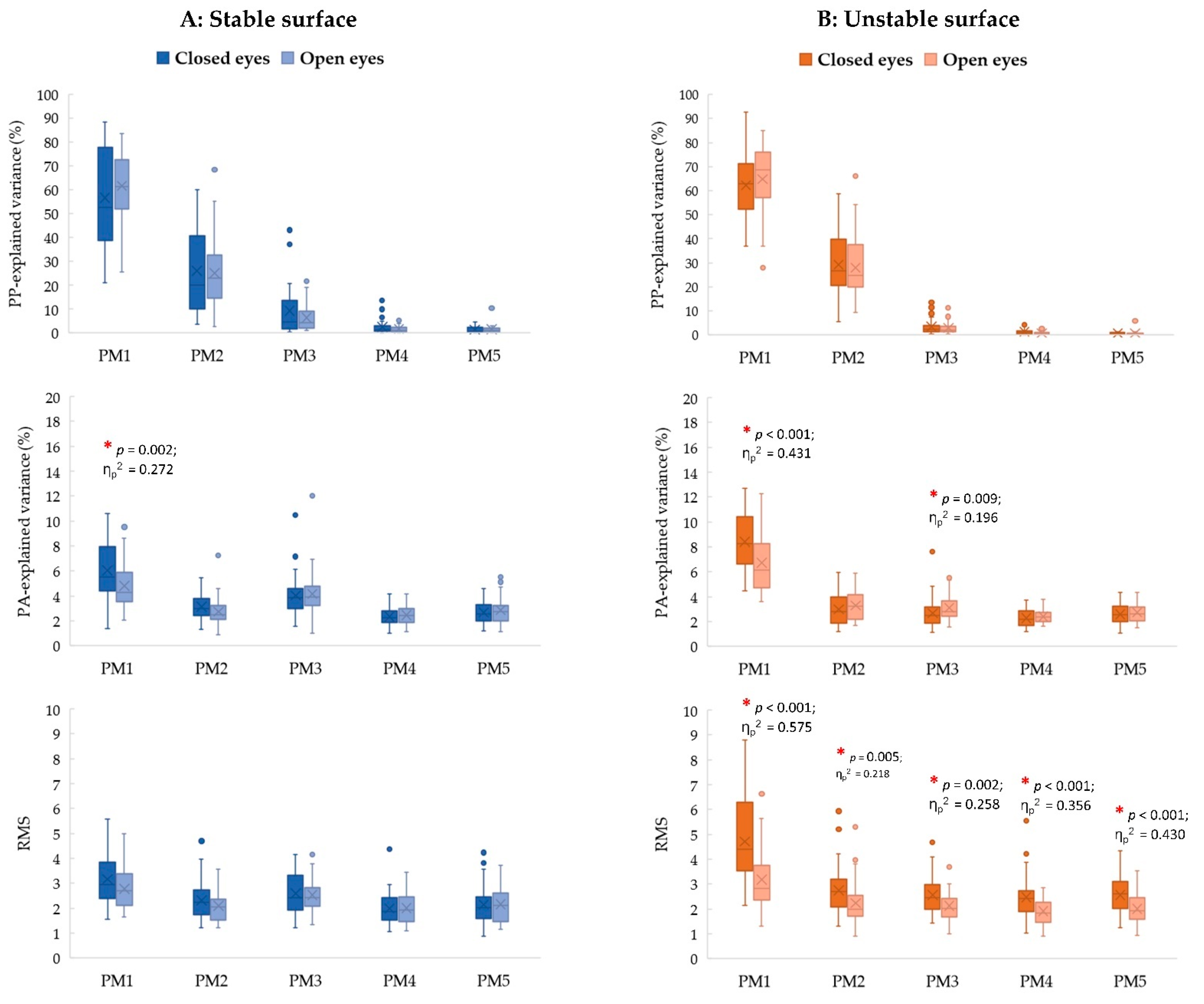 Sports 11 00098 g002 Sports 11 00098 g002