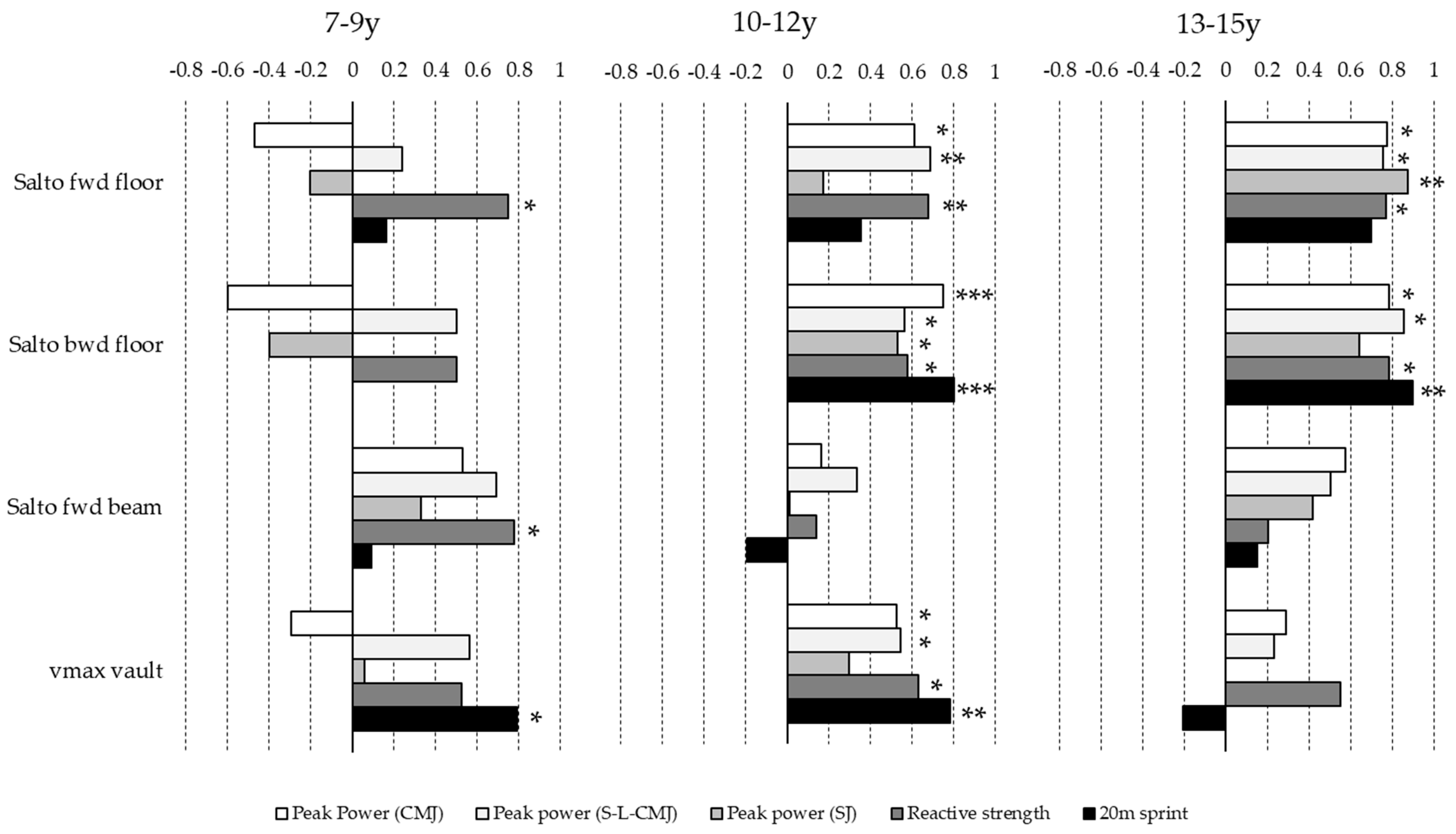 Sports 11 00100 g005
