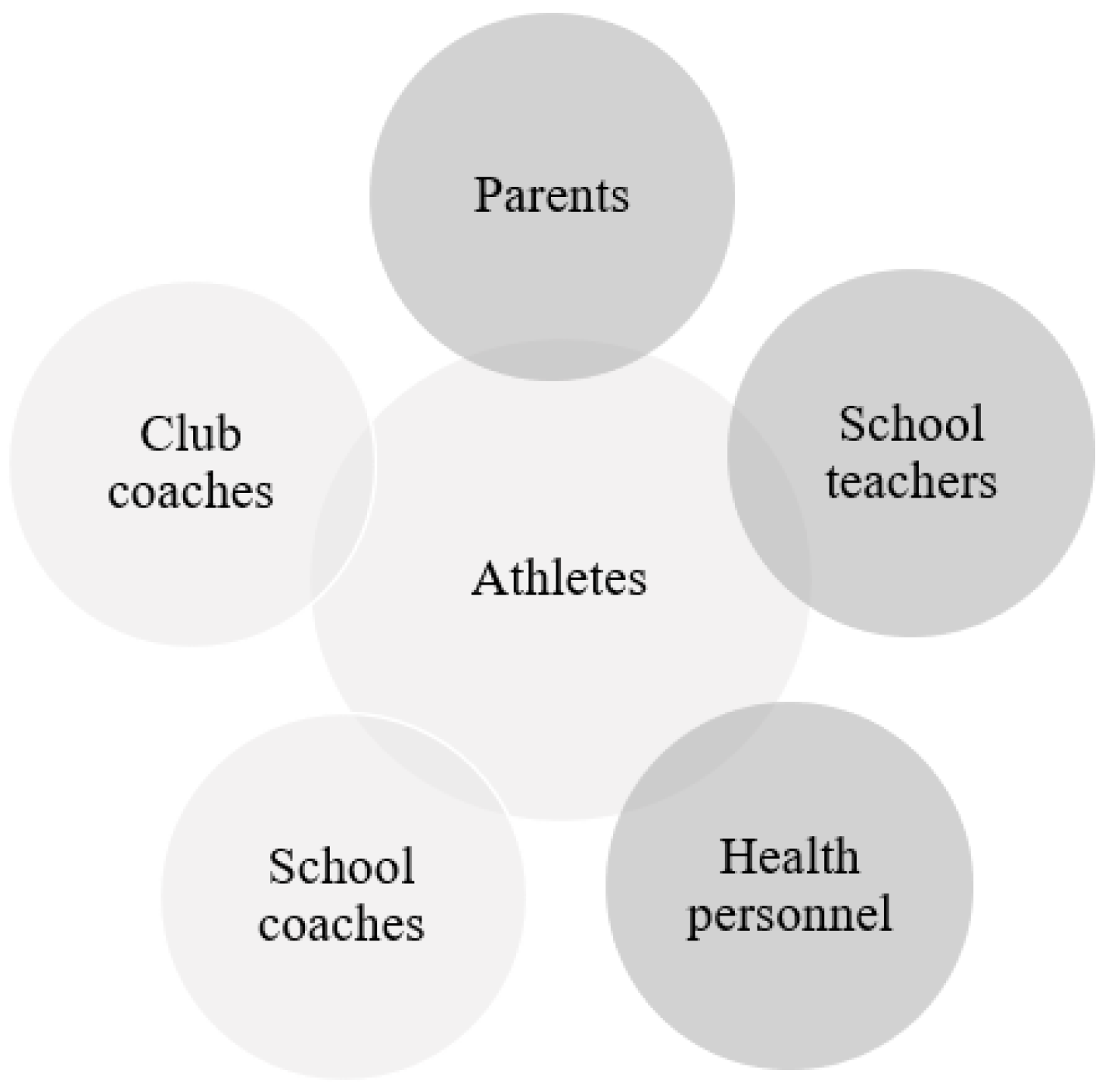 Sports 11 00104 g002