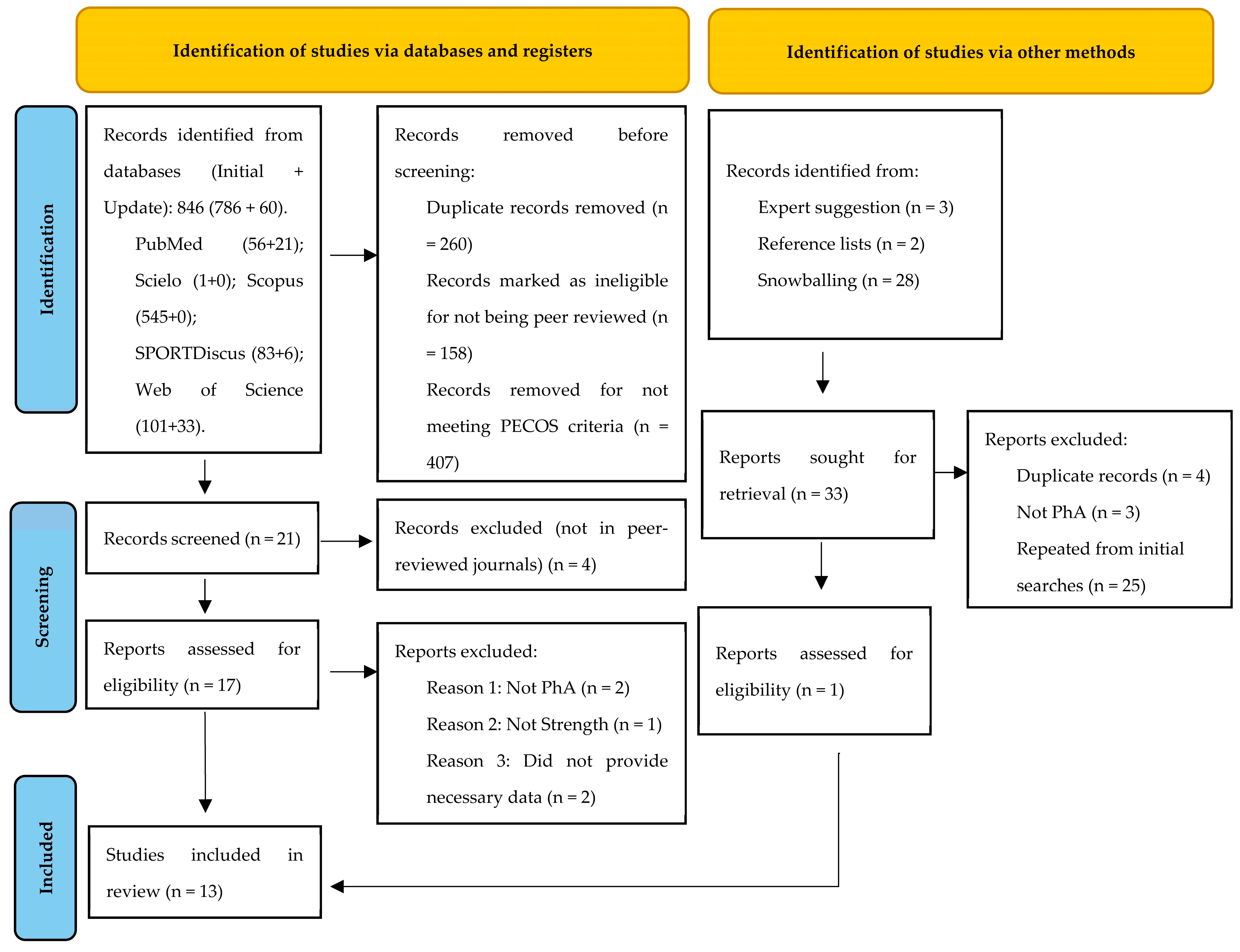 Sports 11 00107 g001 Sports 11 00107 g001