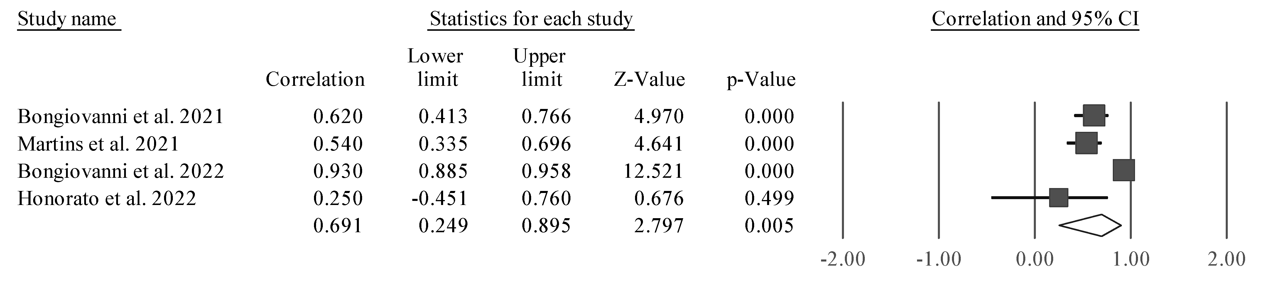 Sports 11 00107 g002 Sports 11 00107 g002