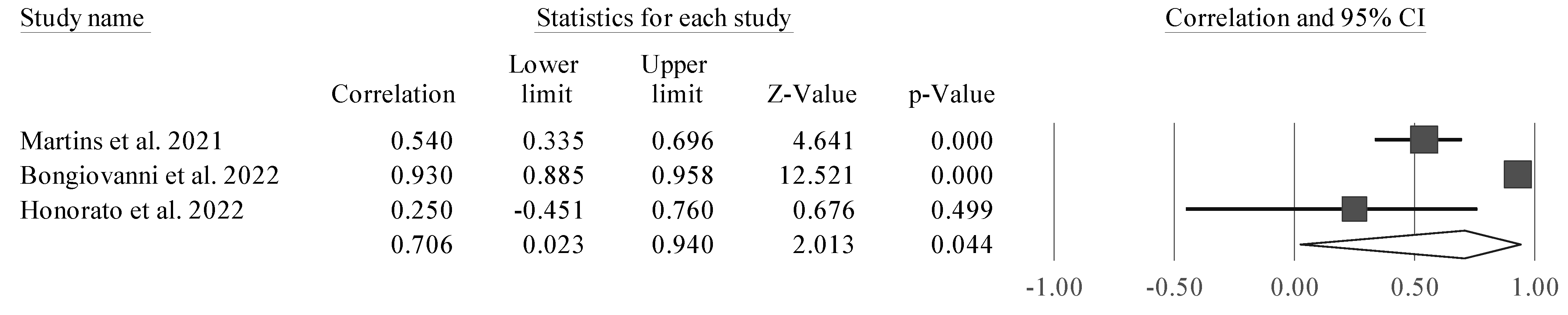 Sports 11 00107 g004 Sports 11 00107 g004