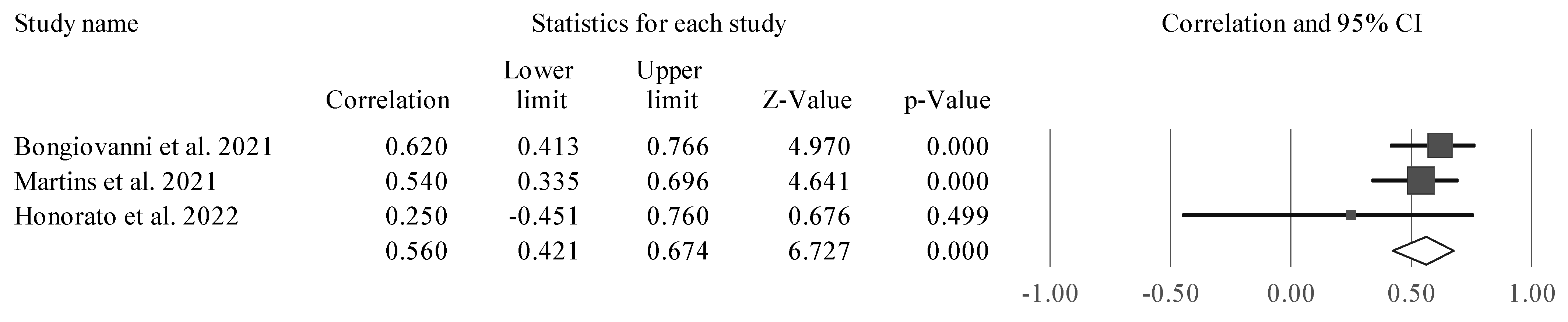 Sports 11 00107 g005 Sports 11 00107 g005