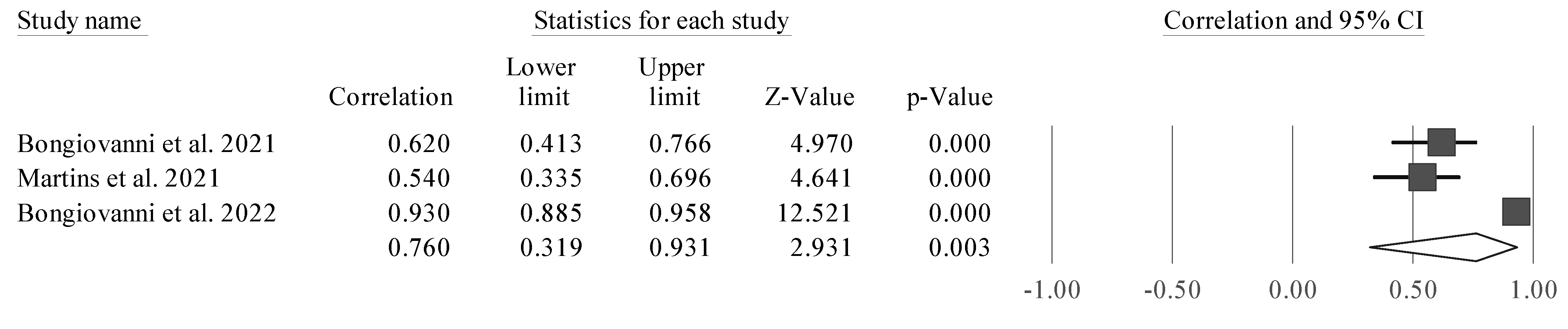 Sports 11 00107 g006 Sports 11 00107 g006