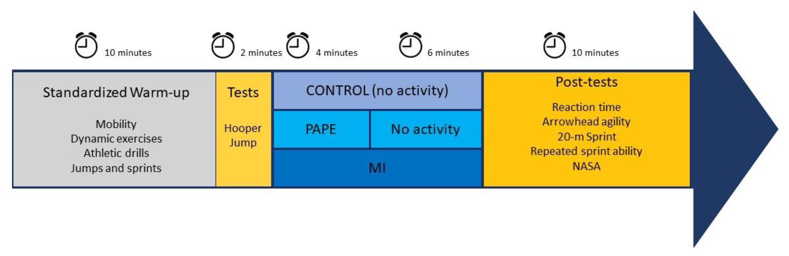 Sports 11 00108 g001