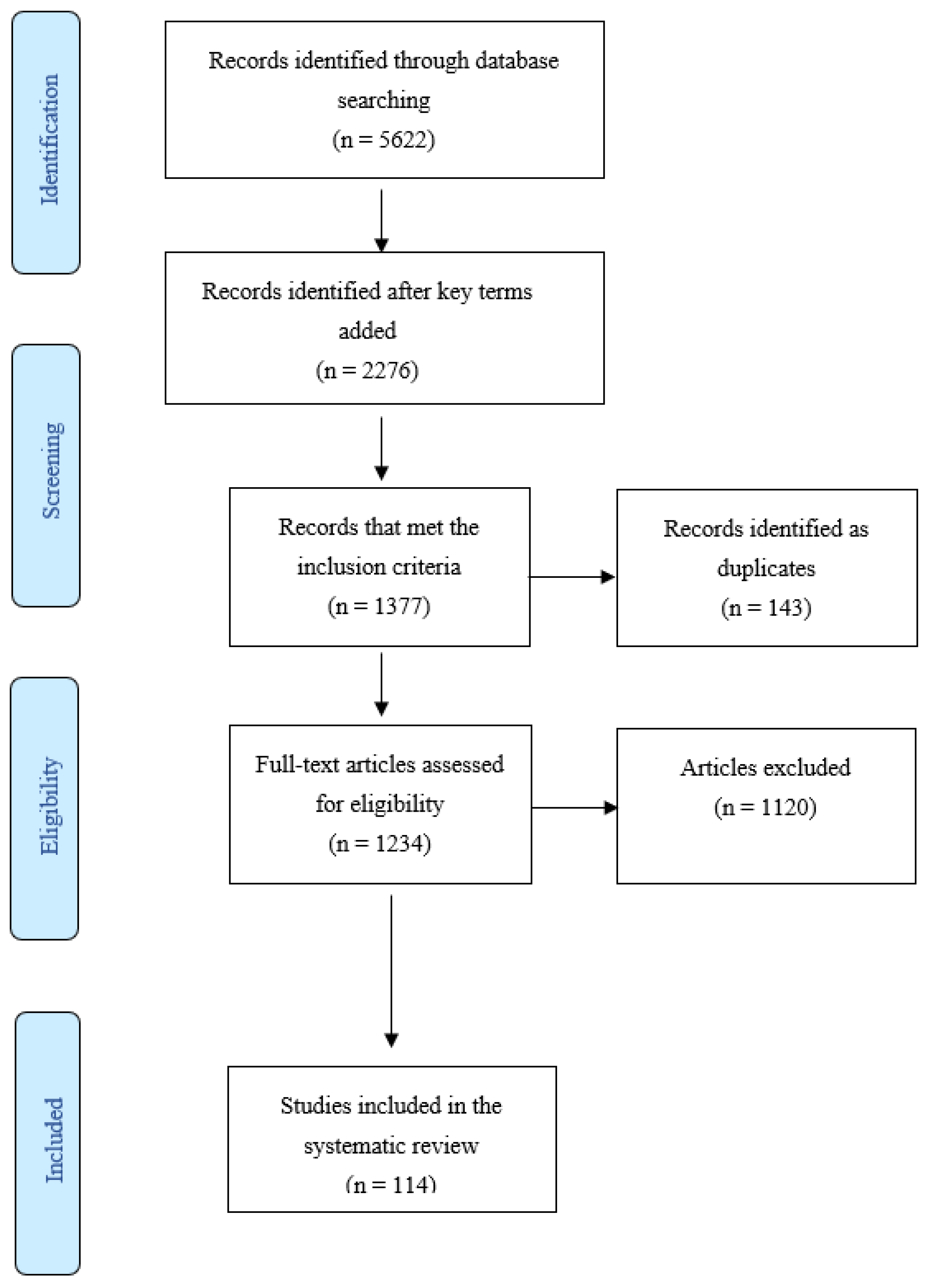 Sports 11 00110 g001 Sports 11 00110 g001