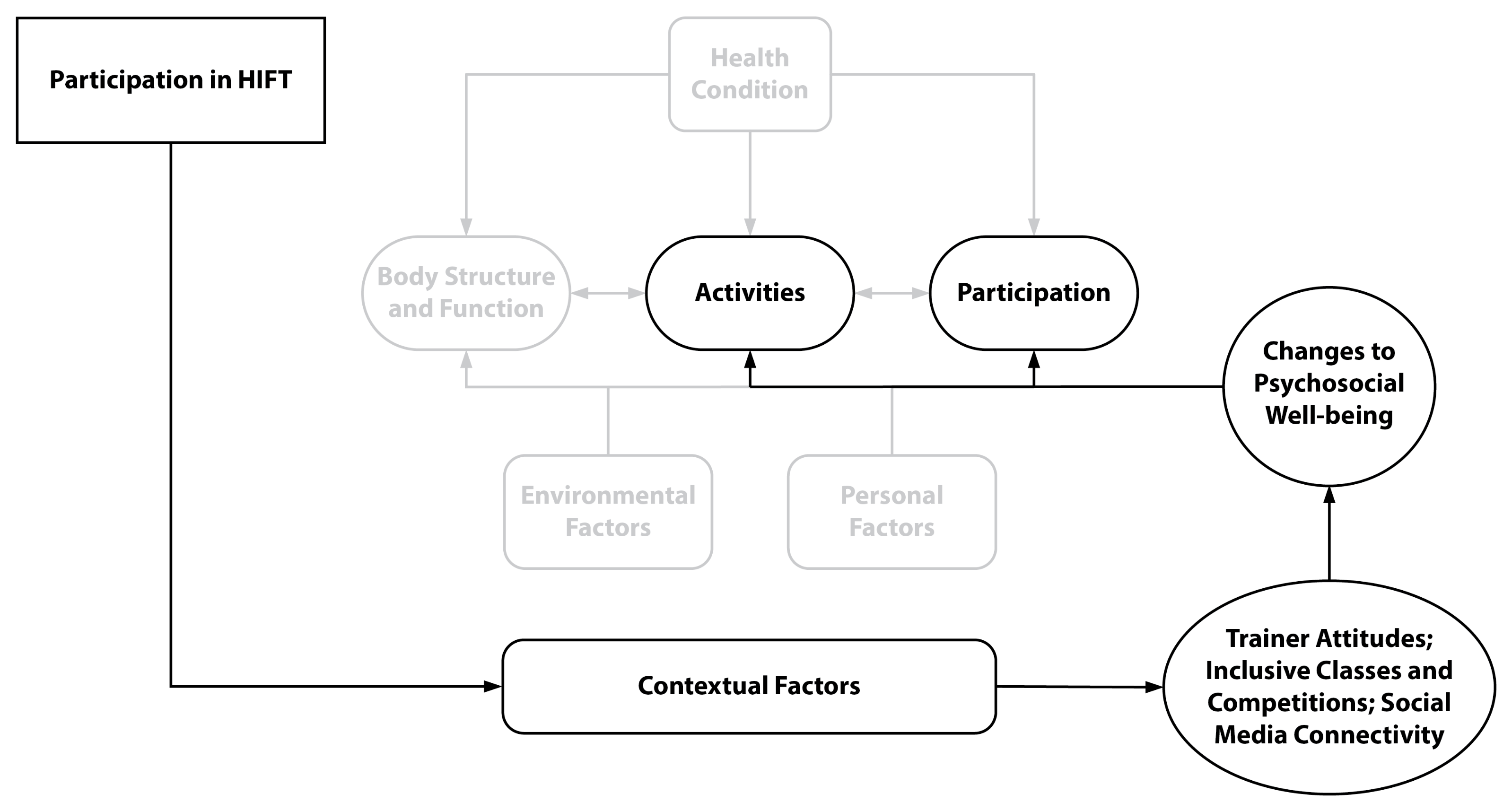 Sports 11 00116 g004