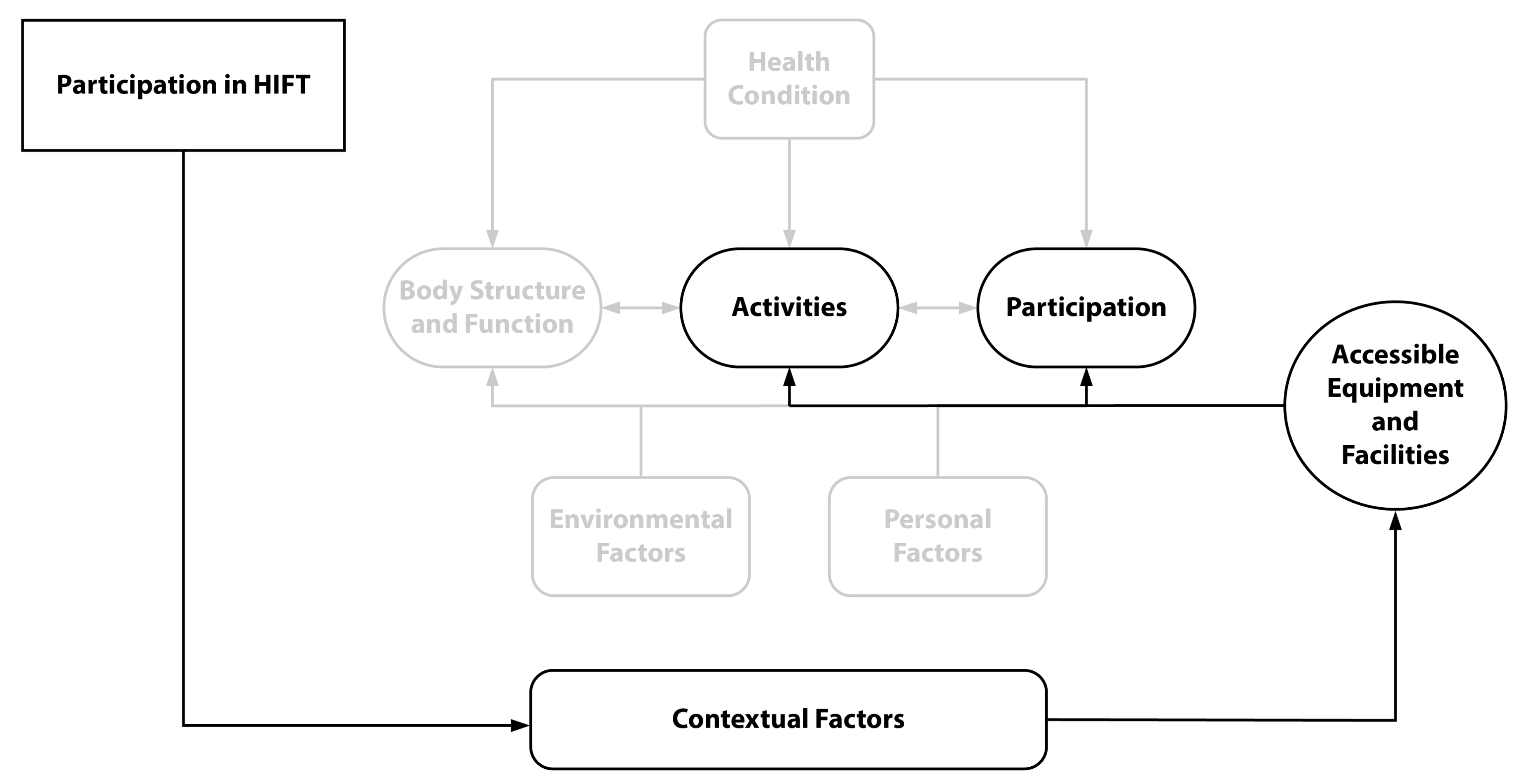 Sports 11 00116 g005