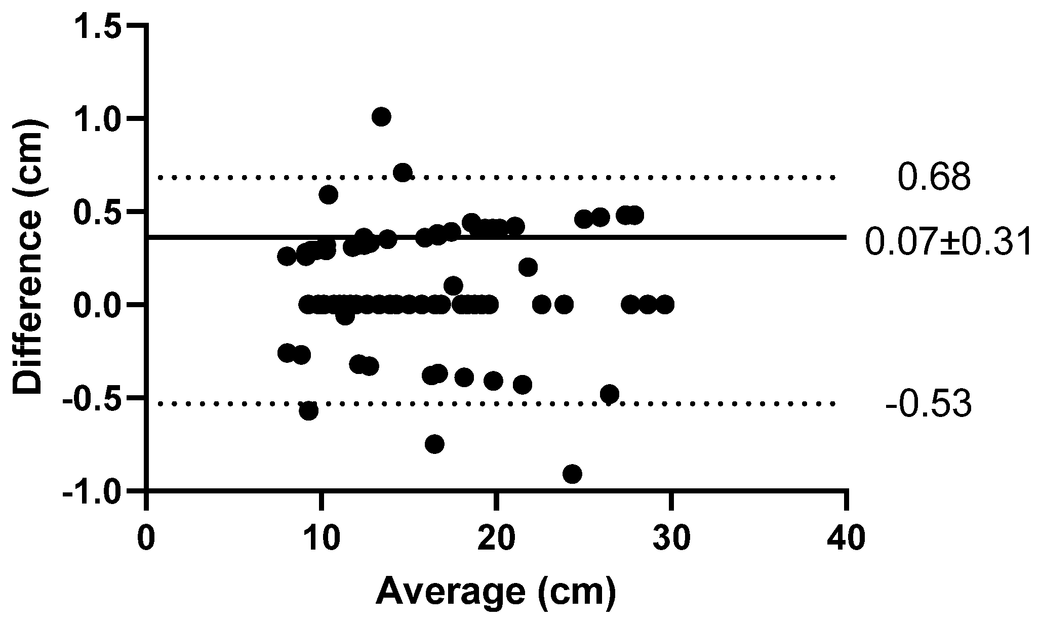 Sports 11 00117 g003 Sports 11 00117 g003