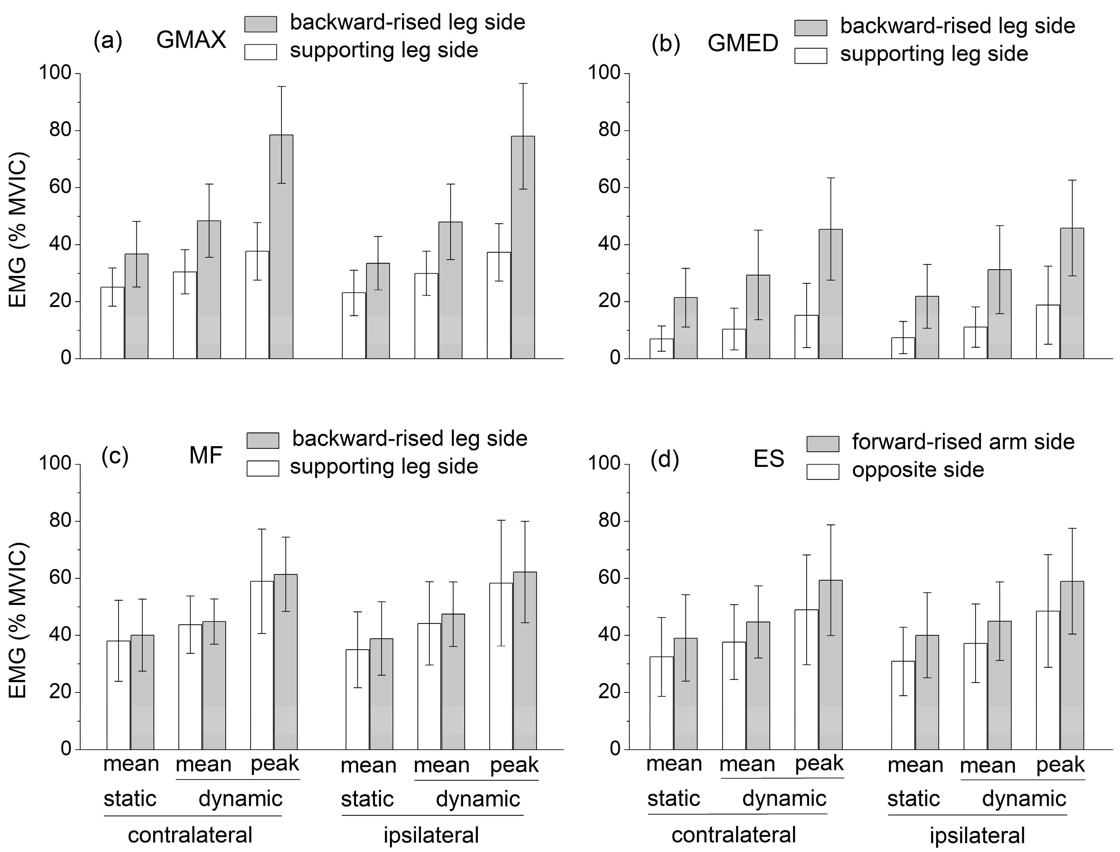 Sports 11 00119 g003