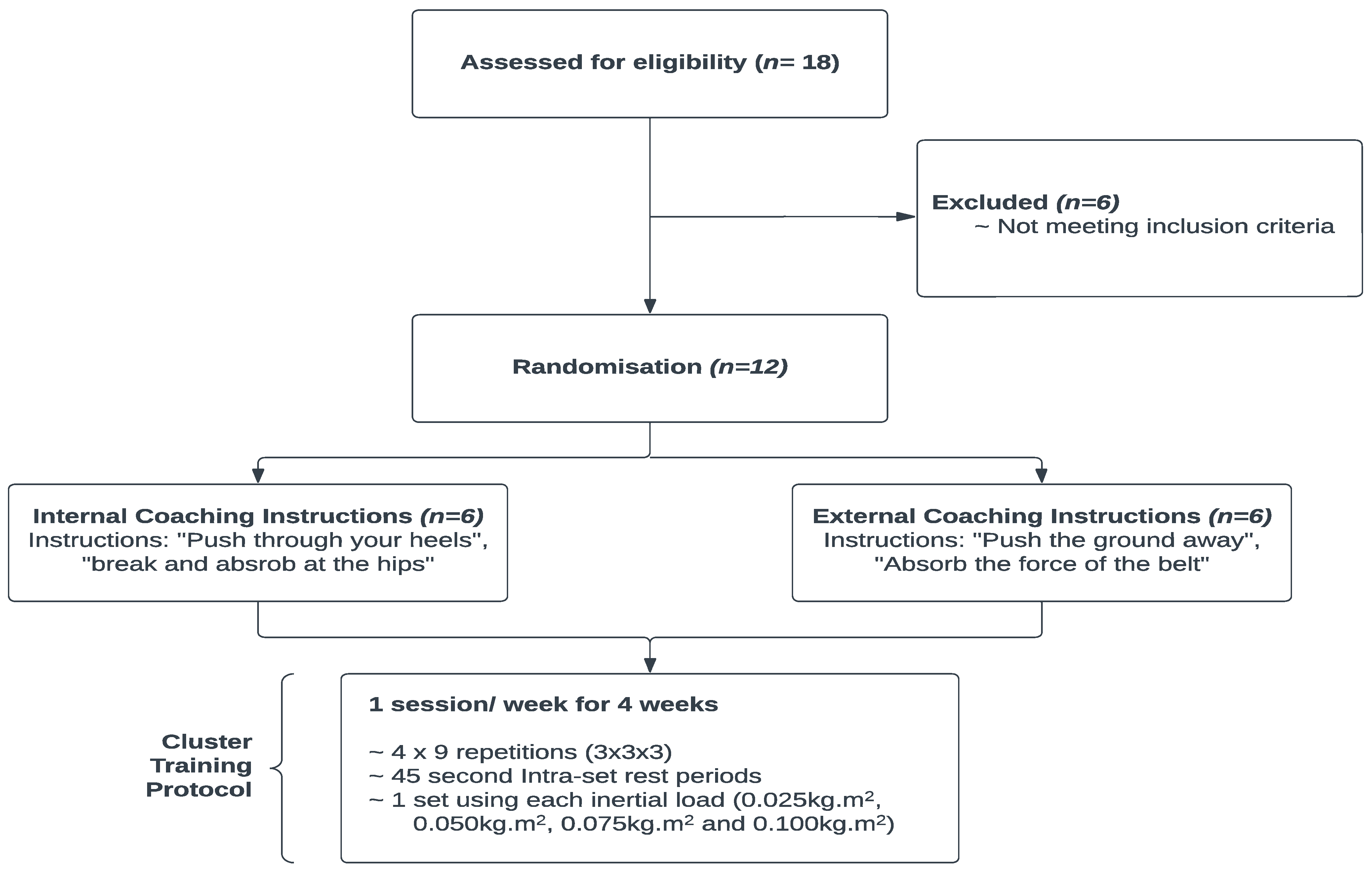 Sports 11 00121 g001 Sports 11 00121 g001