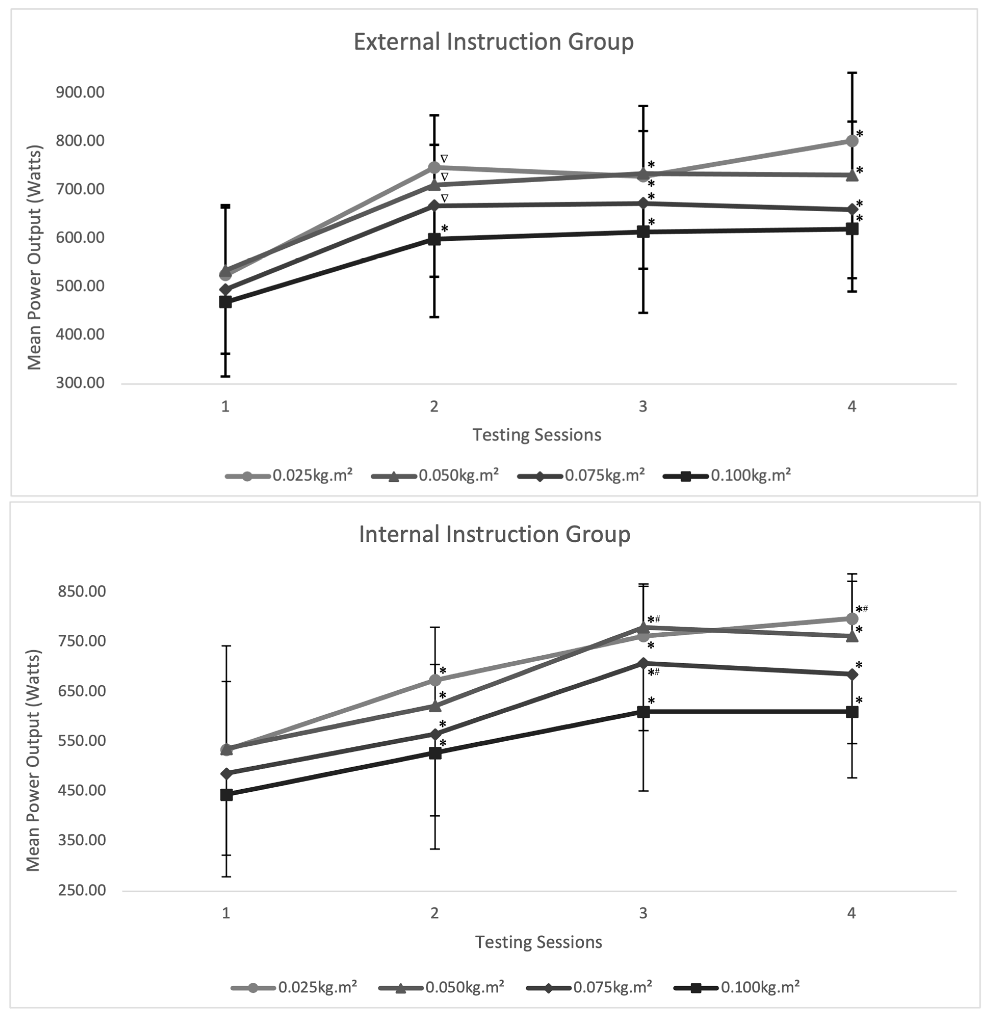 Sports 11 00121 g002 Sports 11 00121 g002