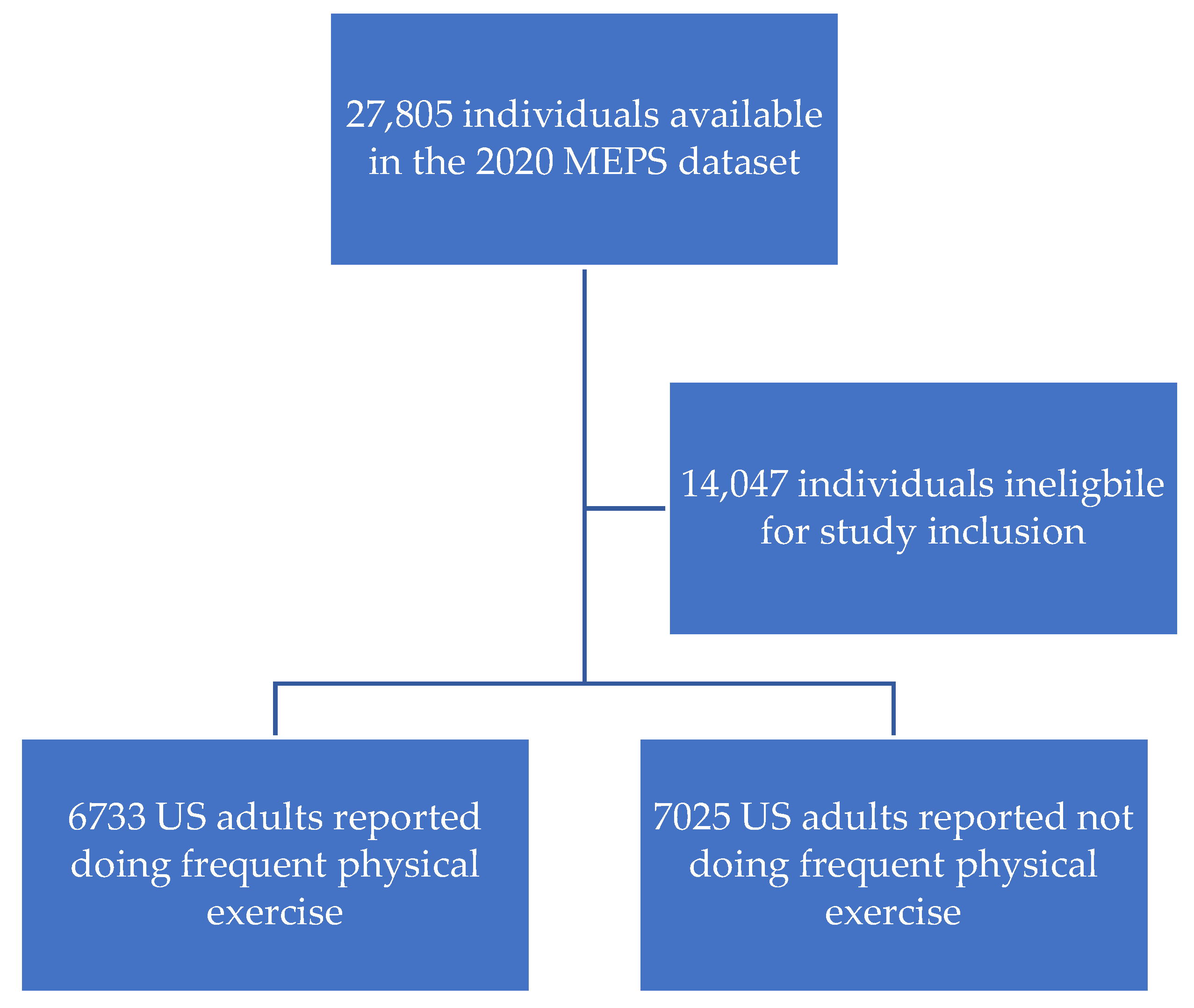 Sports 11 00126 g001