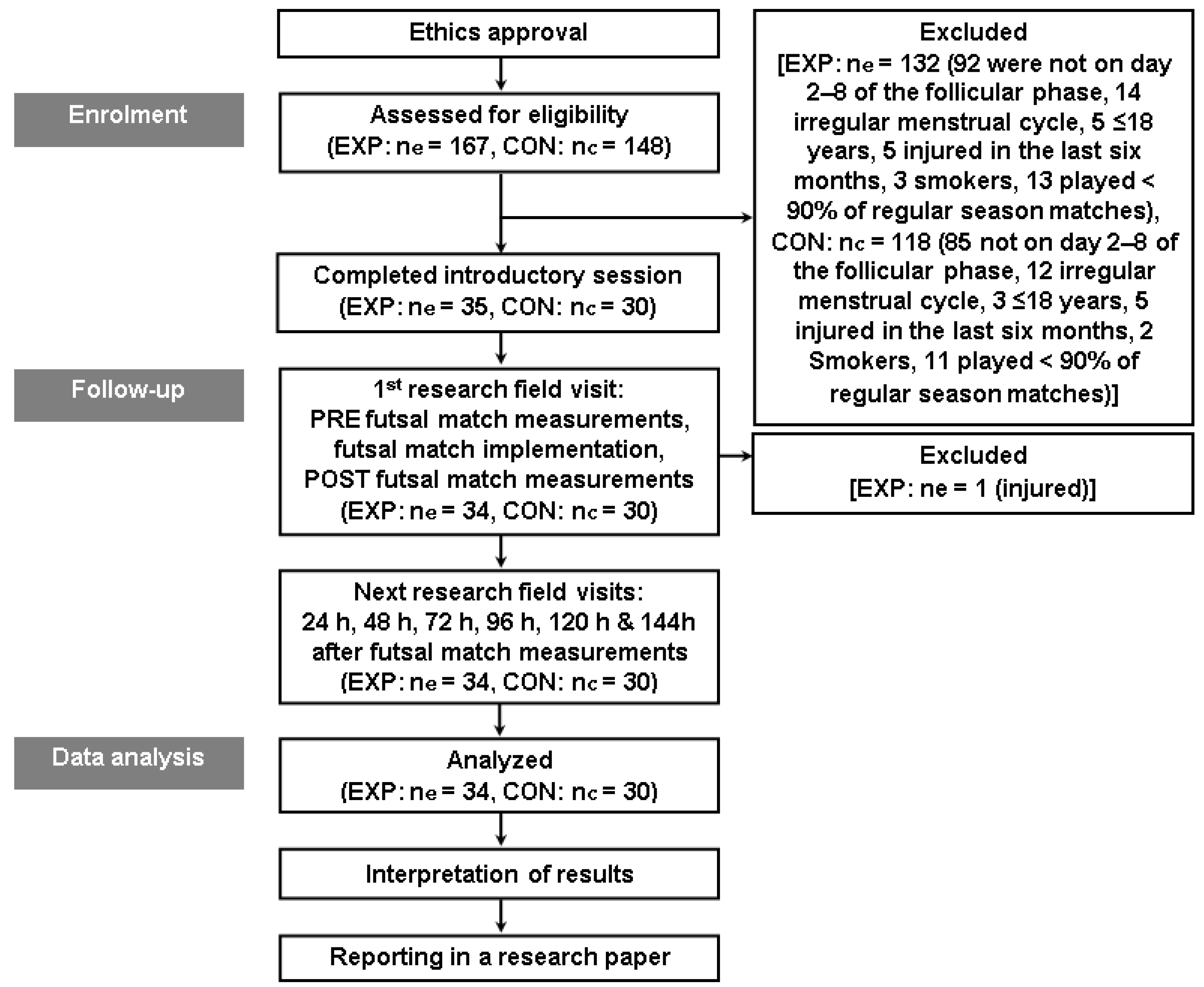 Sports 11 00127 g001