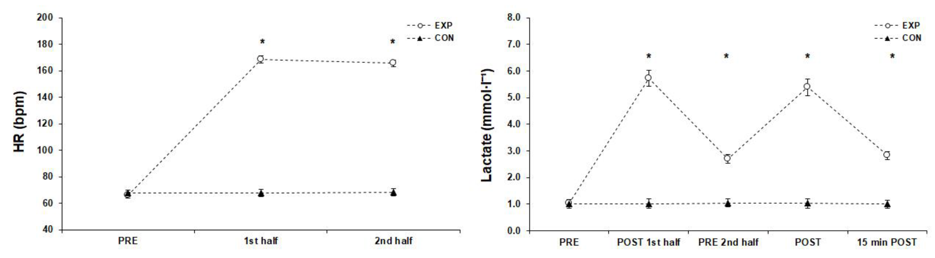 Sports 11 00127 g004