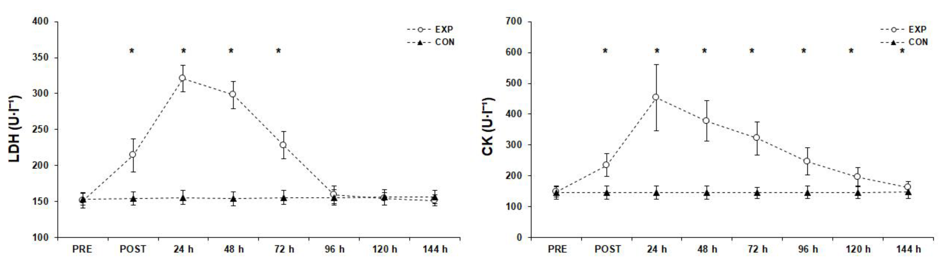 Sports 11 00127 g006