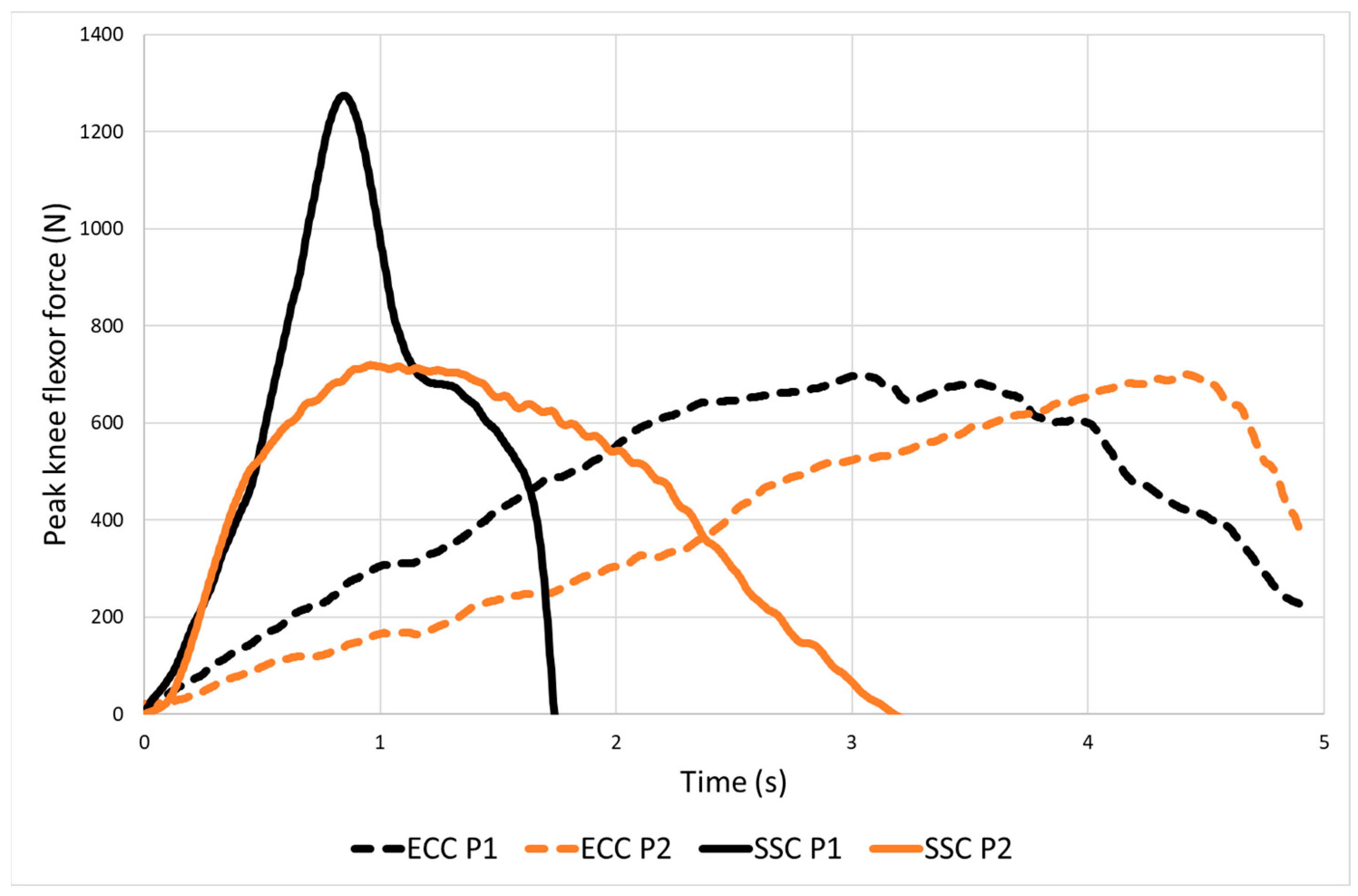 Sports 11 00130 g002 Sports 11 00130 g002