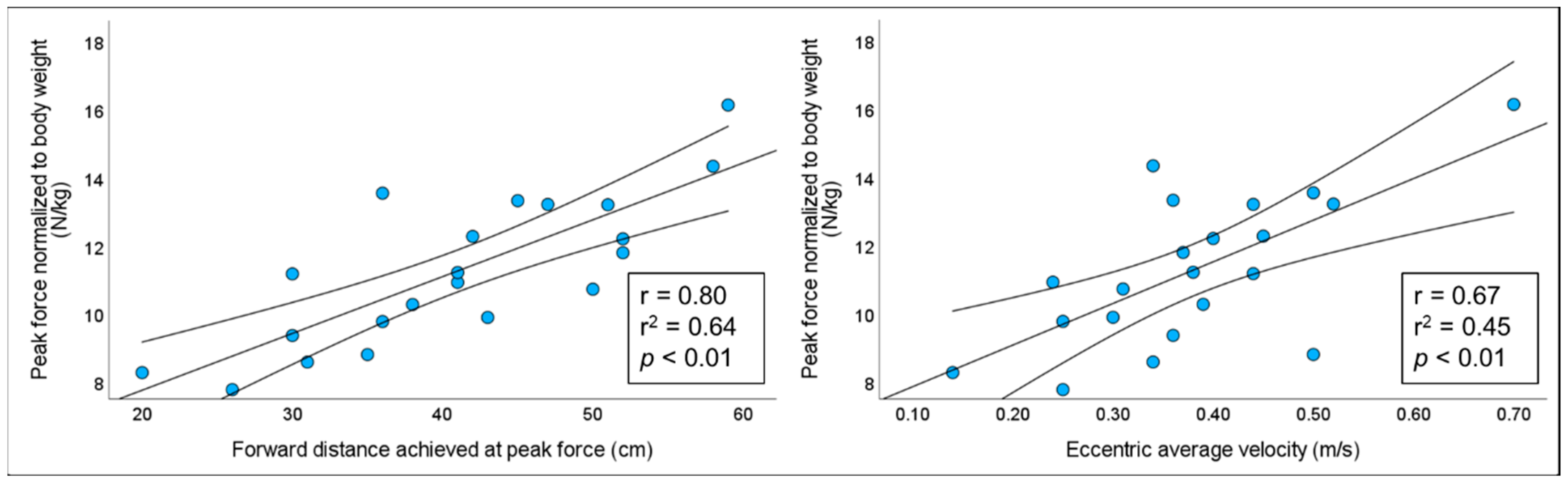 Sports 11 00130 g003 Sports 11 00130 g003