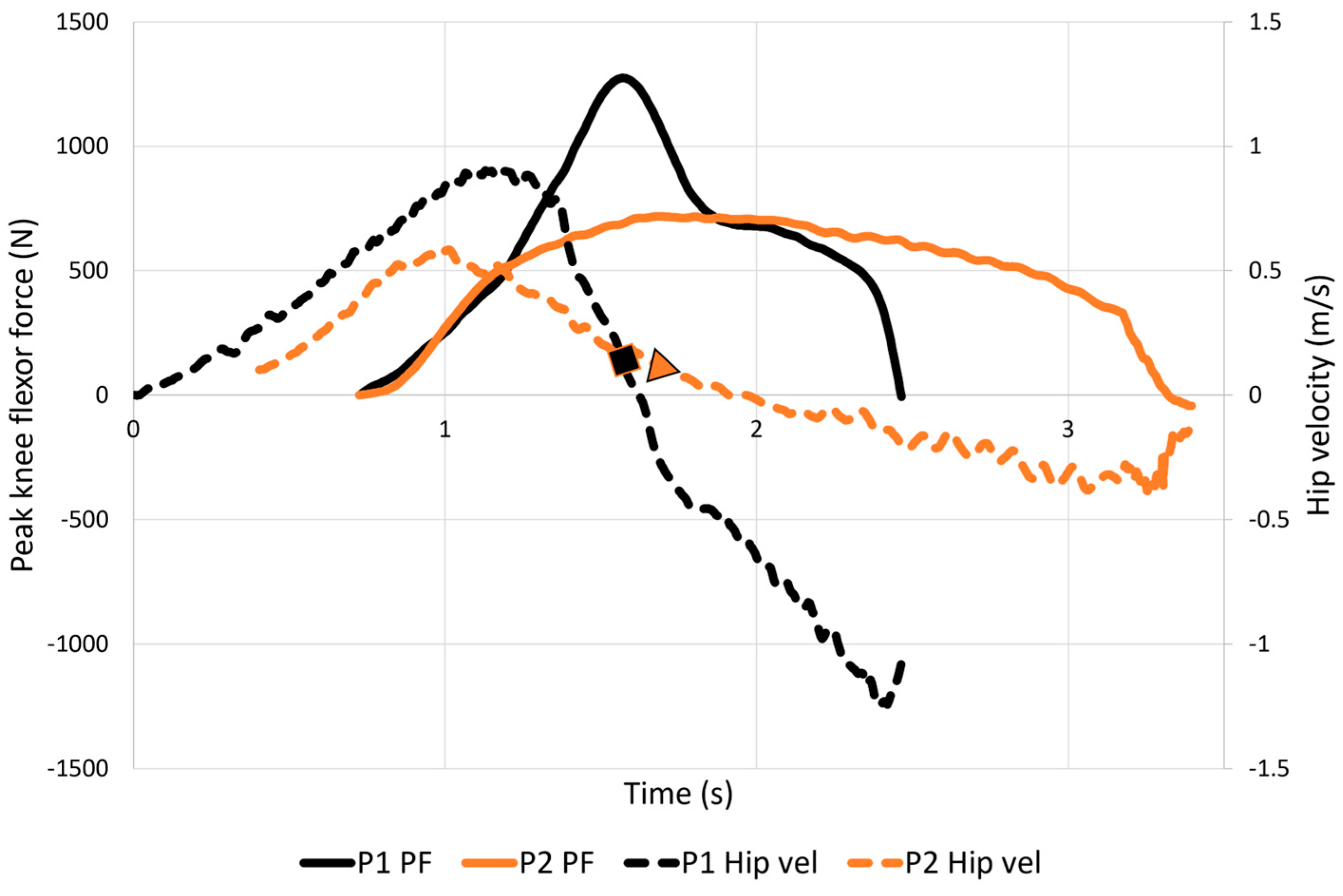 Sports 11 00130 g004 Sports 11 00130 g004