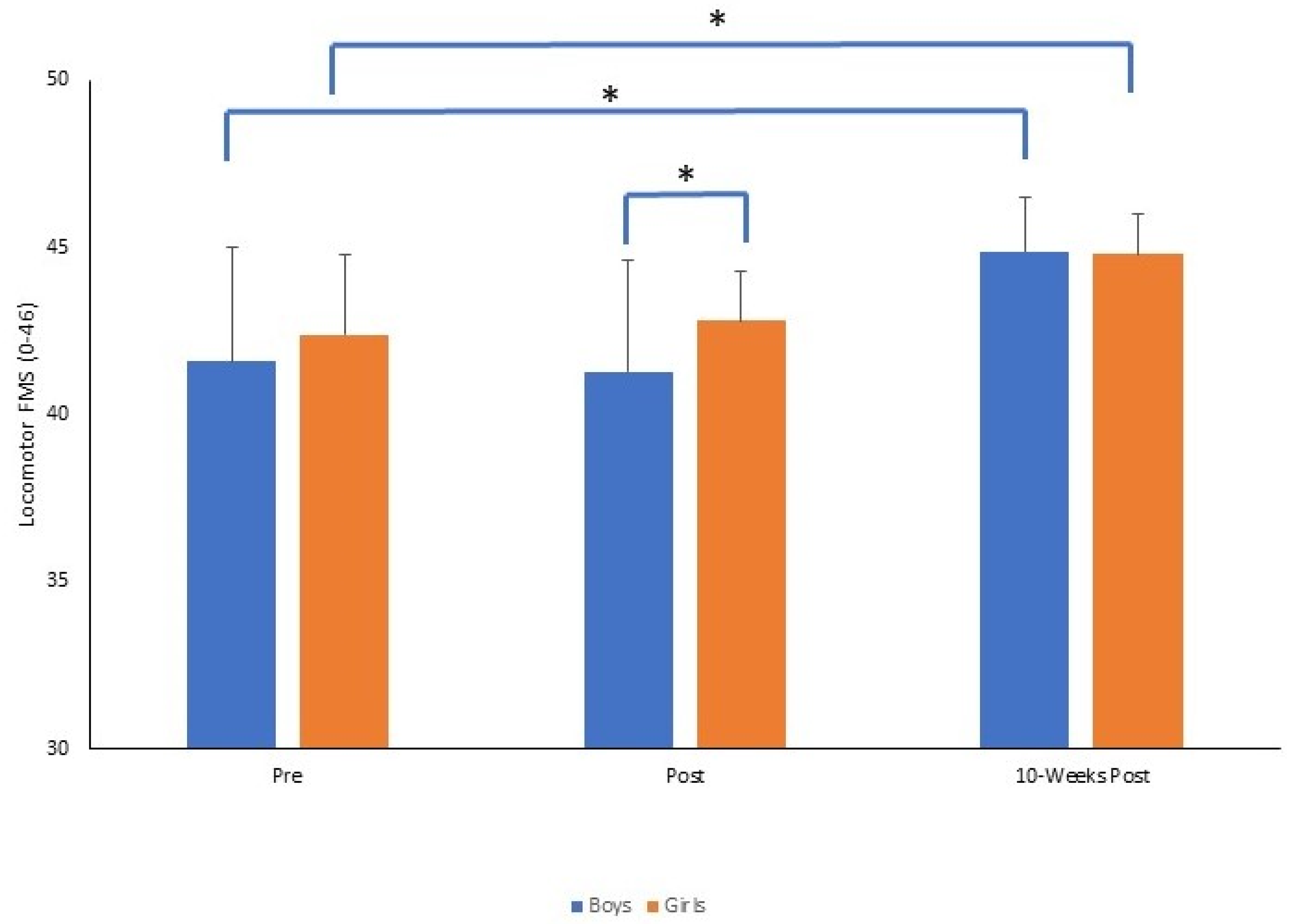 Sports 11 00132 g002 Sports 11 00132 g002