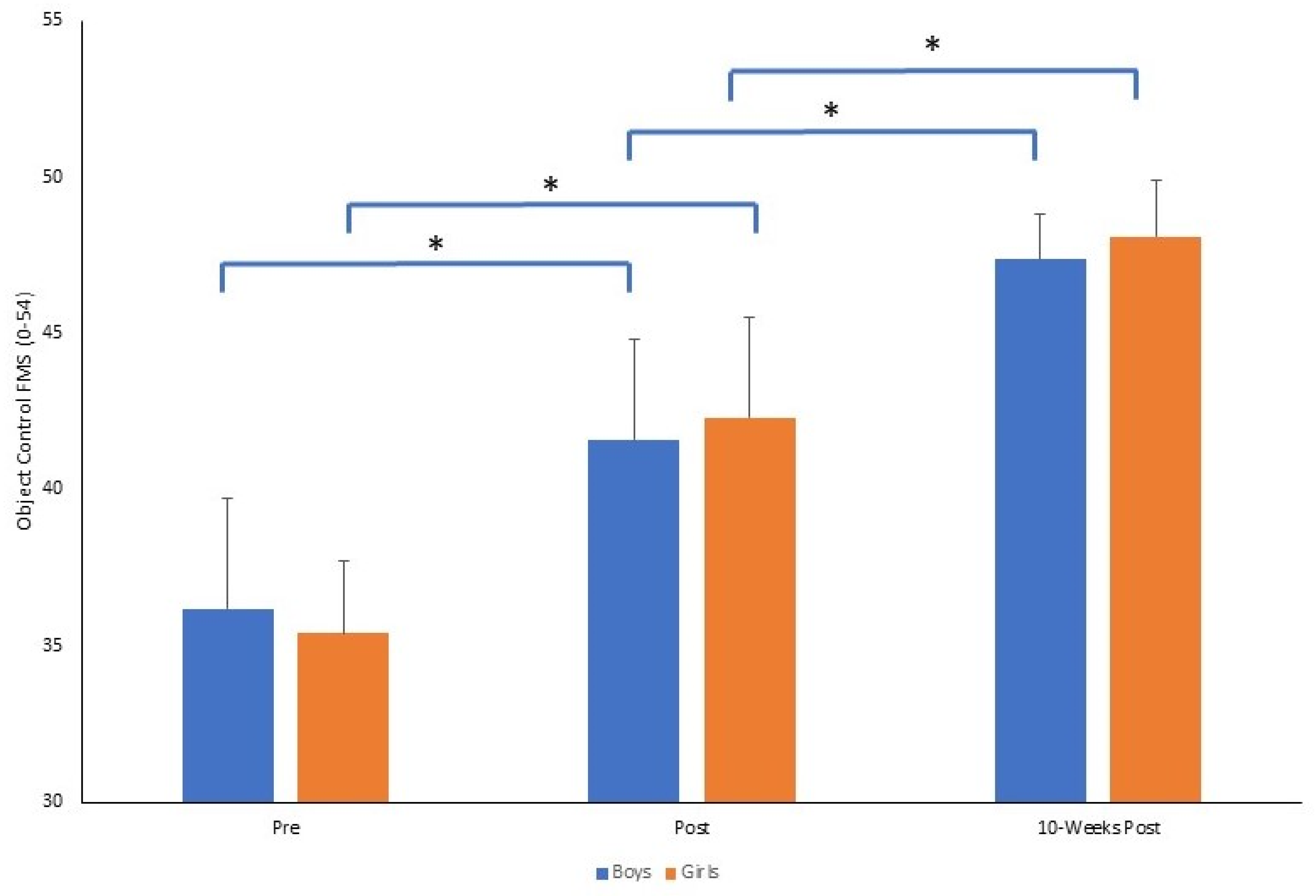 Sports 11 00132 g003 Sports 11 00132 g003