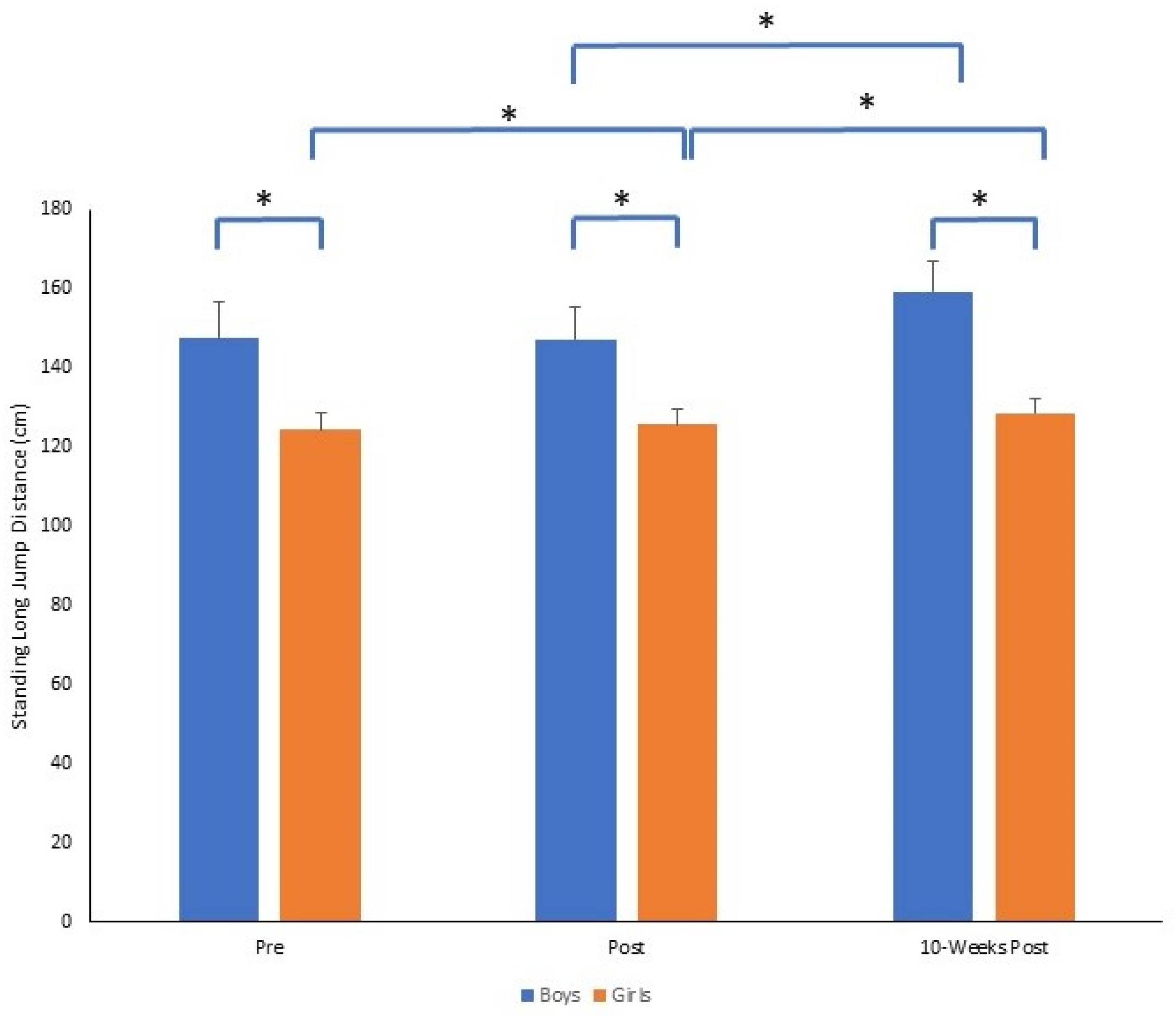 Sports 11 00132 g005 Sports 11 00132 g005