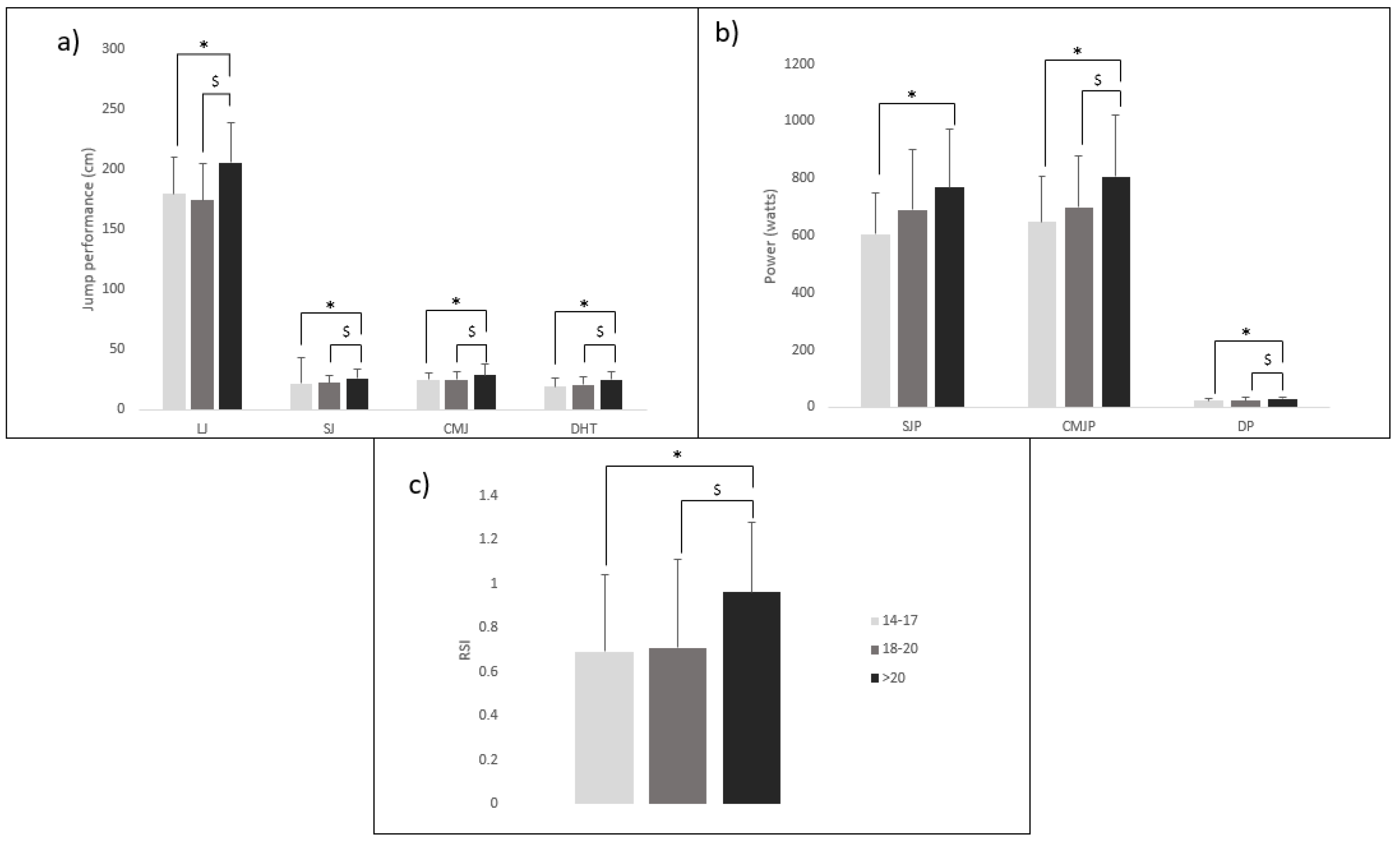 Sports 11 00133 g002 Sports 11 00133 g002