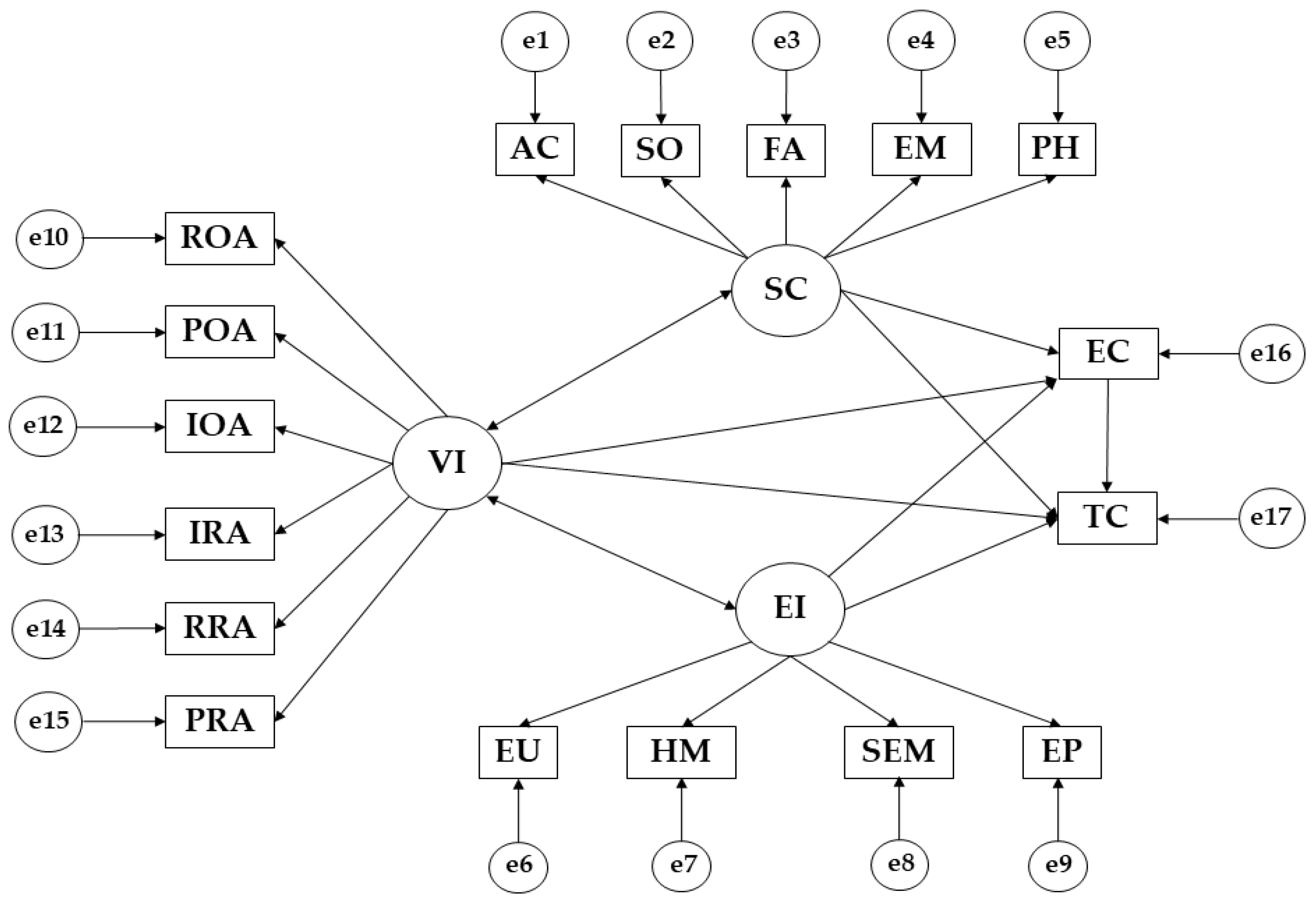 Sports 11 00140 g001 Sports 11 00140 g001