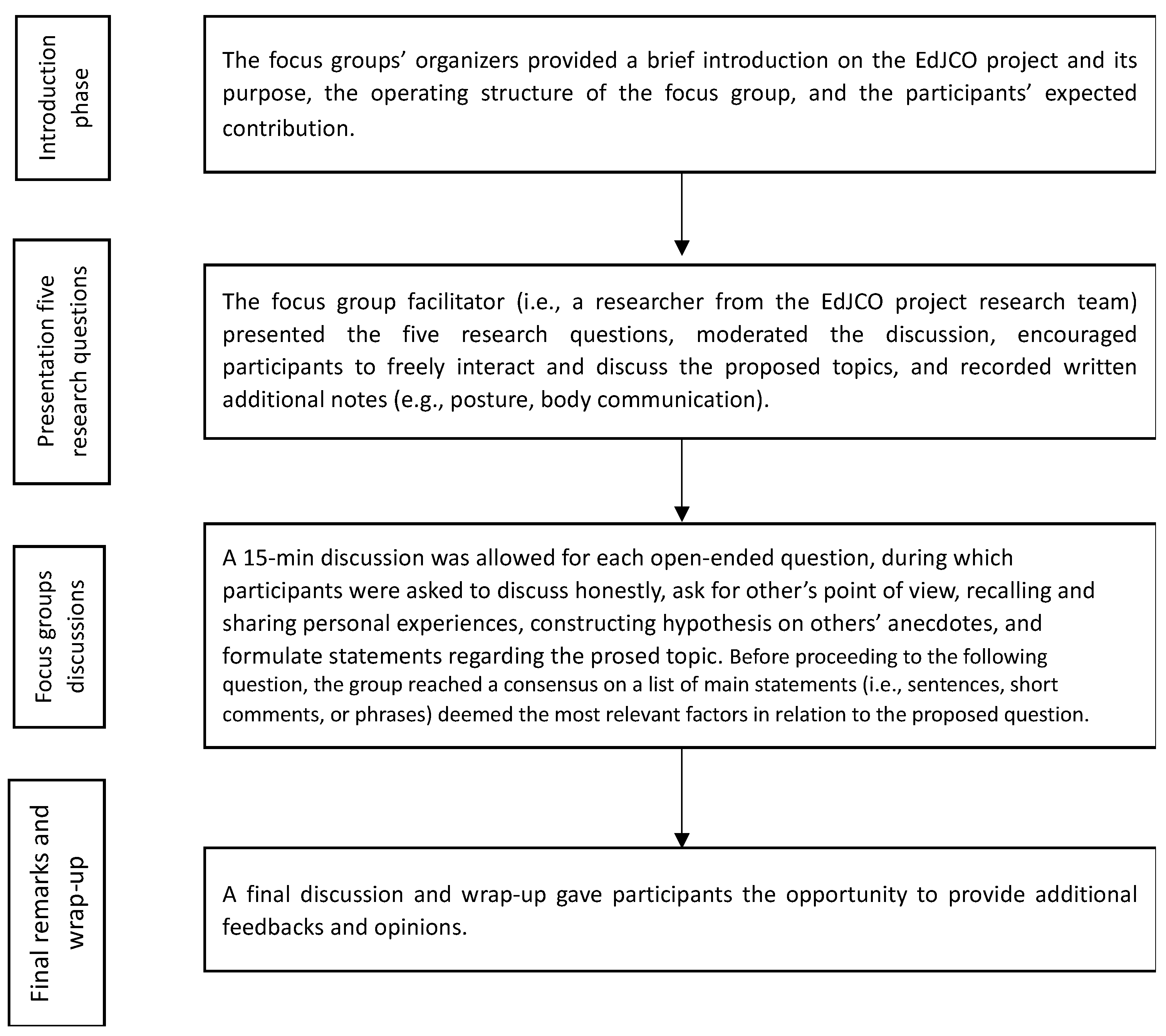 Sports 11 00143 g001