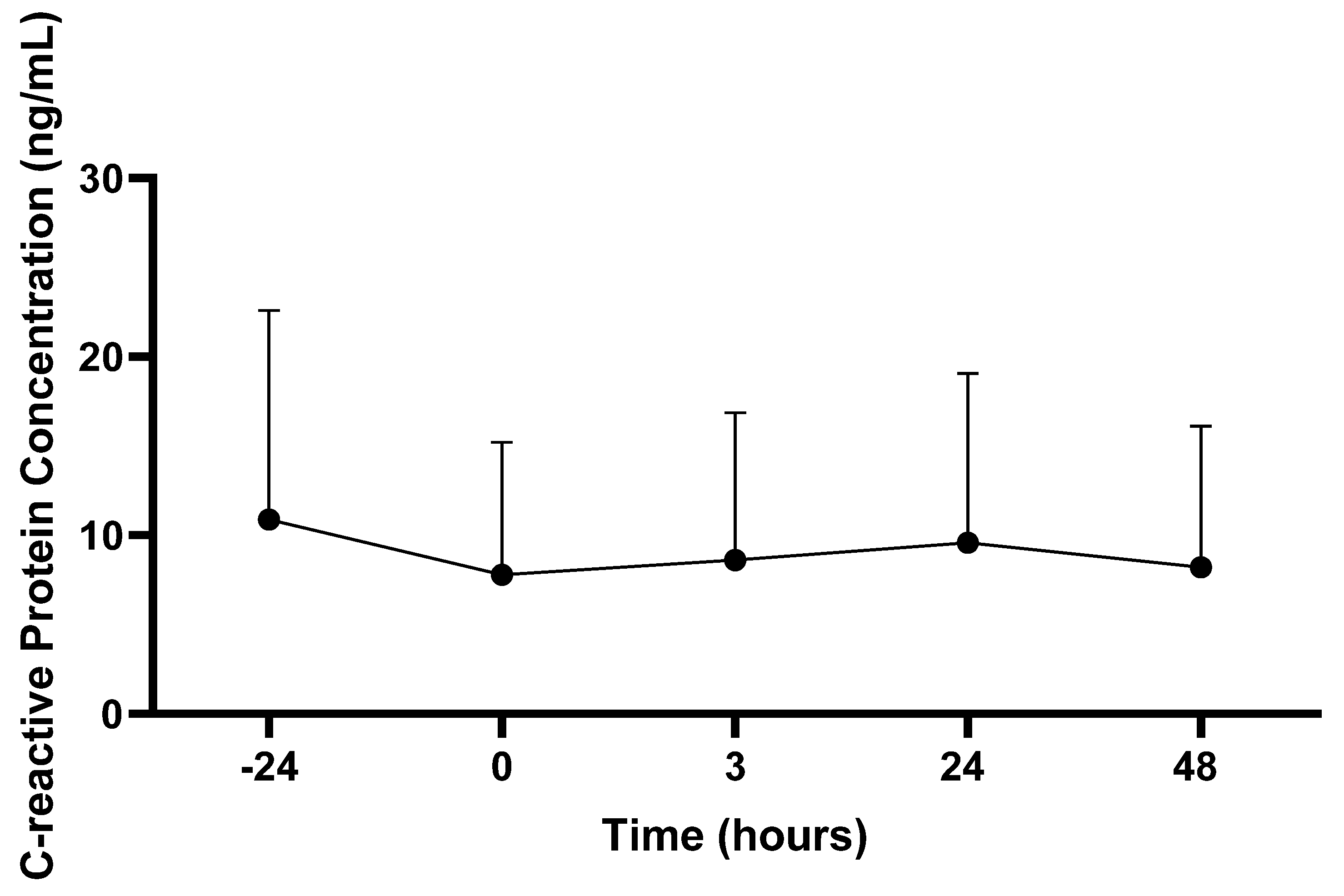 Sports 11 00144 g003