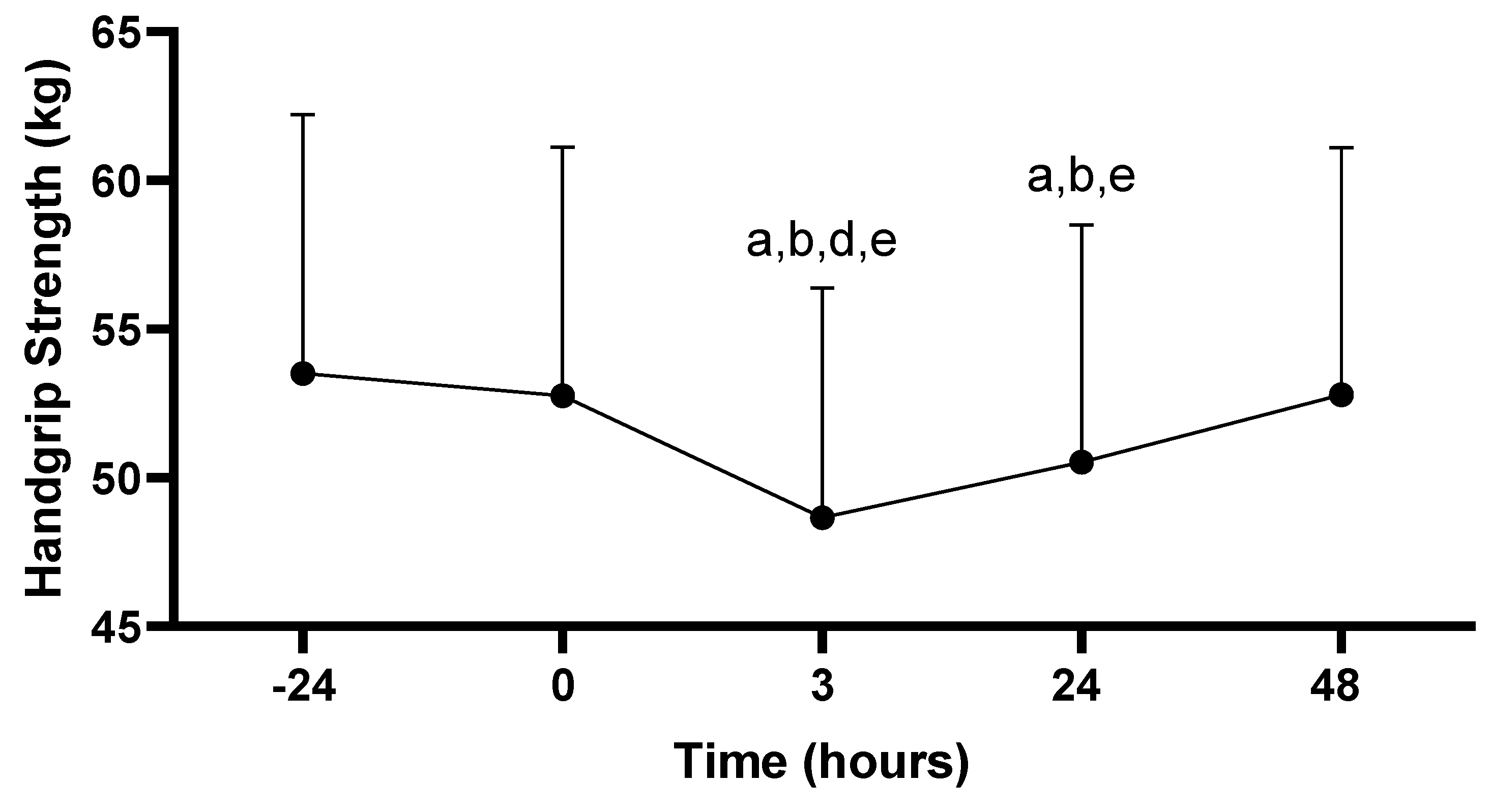 Sports 11 00144 g004