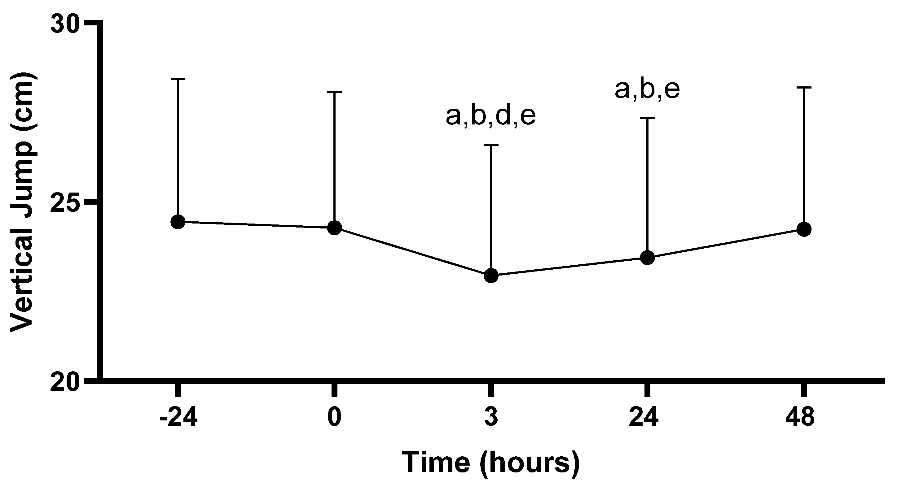 Sports 11 00144 g005