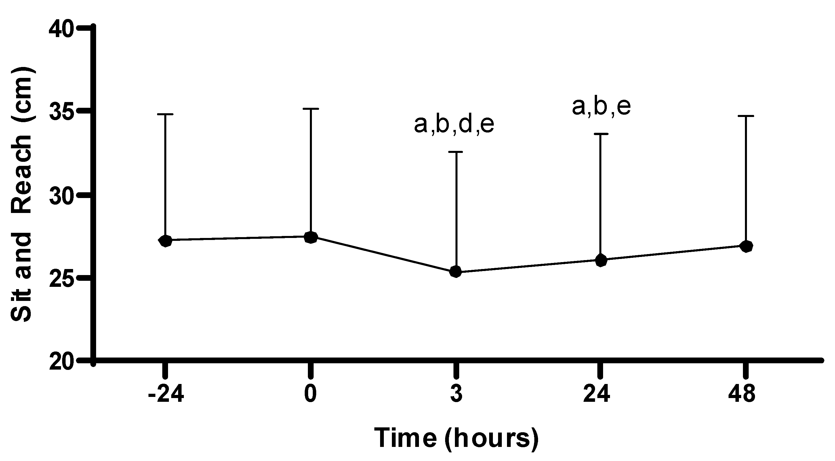 Sports 11 00144 g006