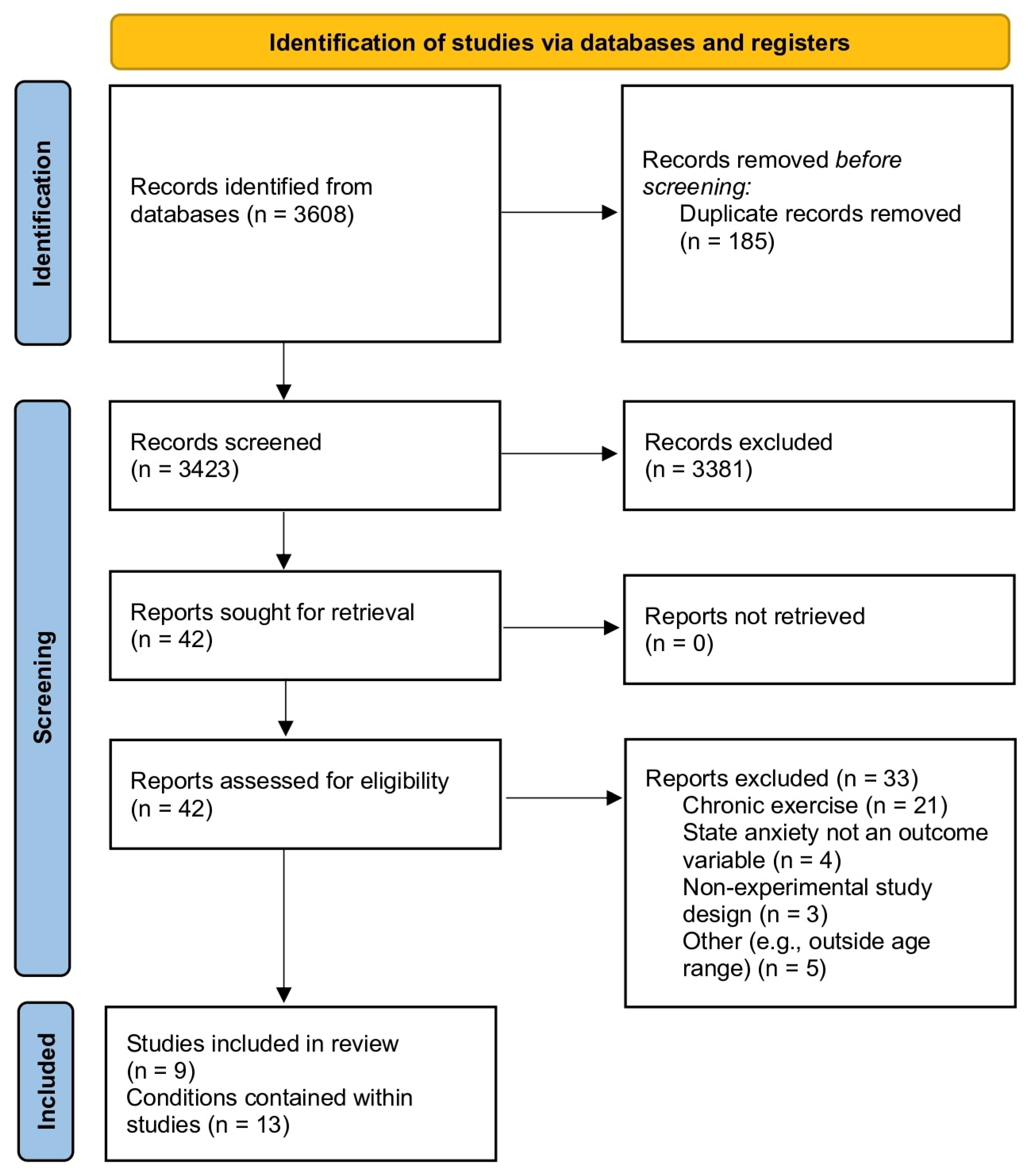 Sports 11 00145 g001 Sports 11 00145 g001