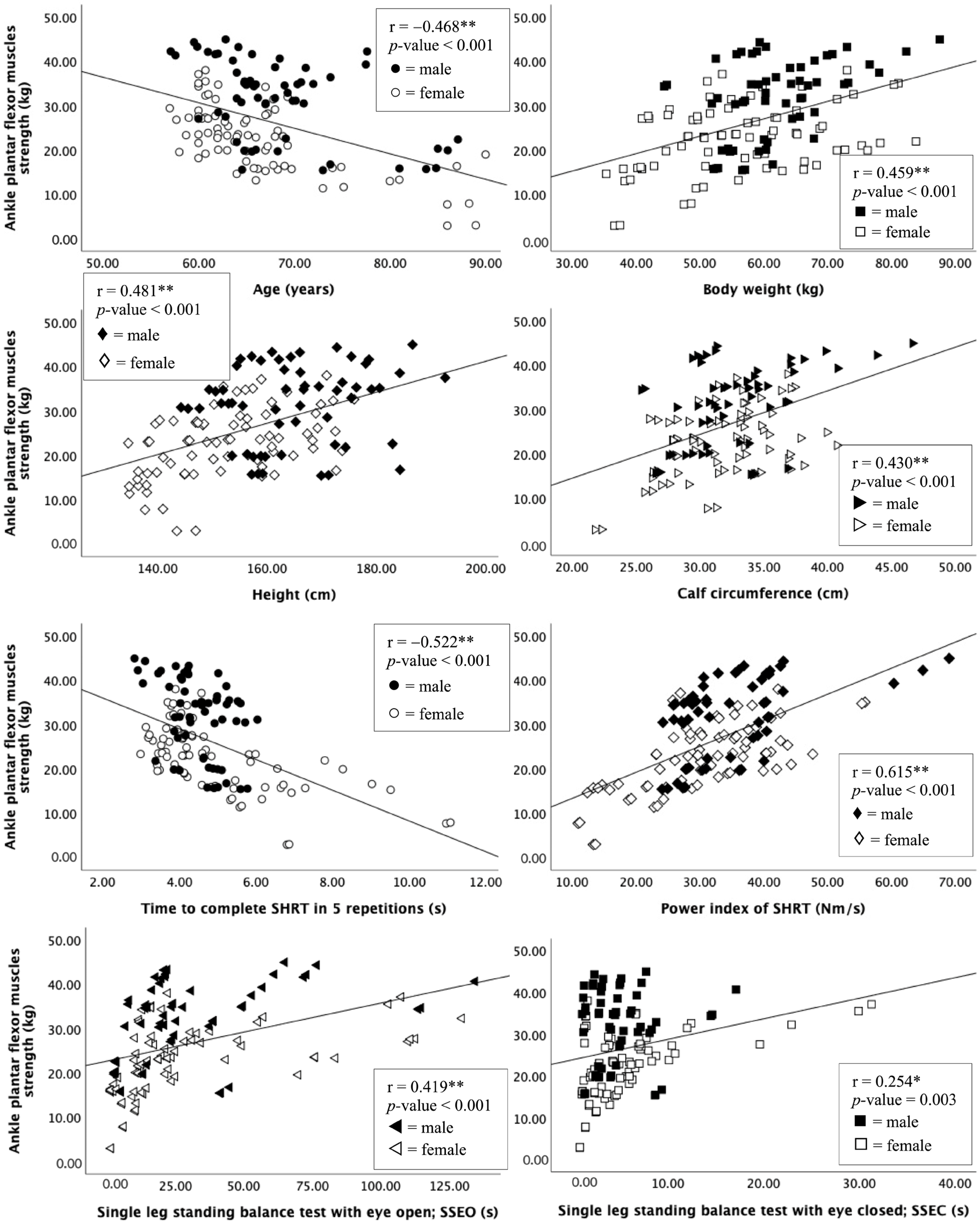 Sports 11 00146 g003