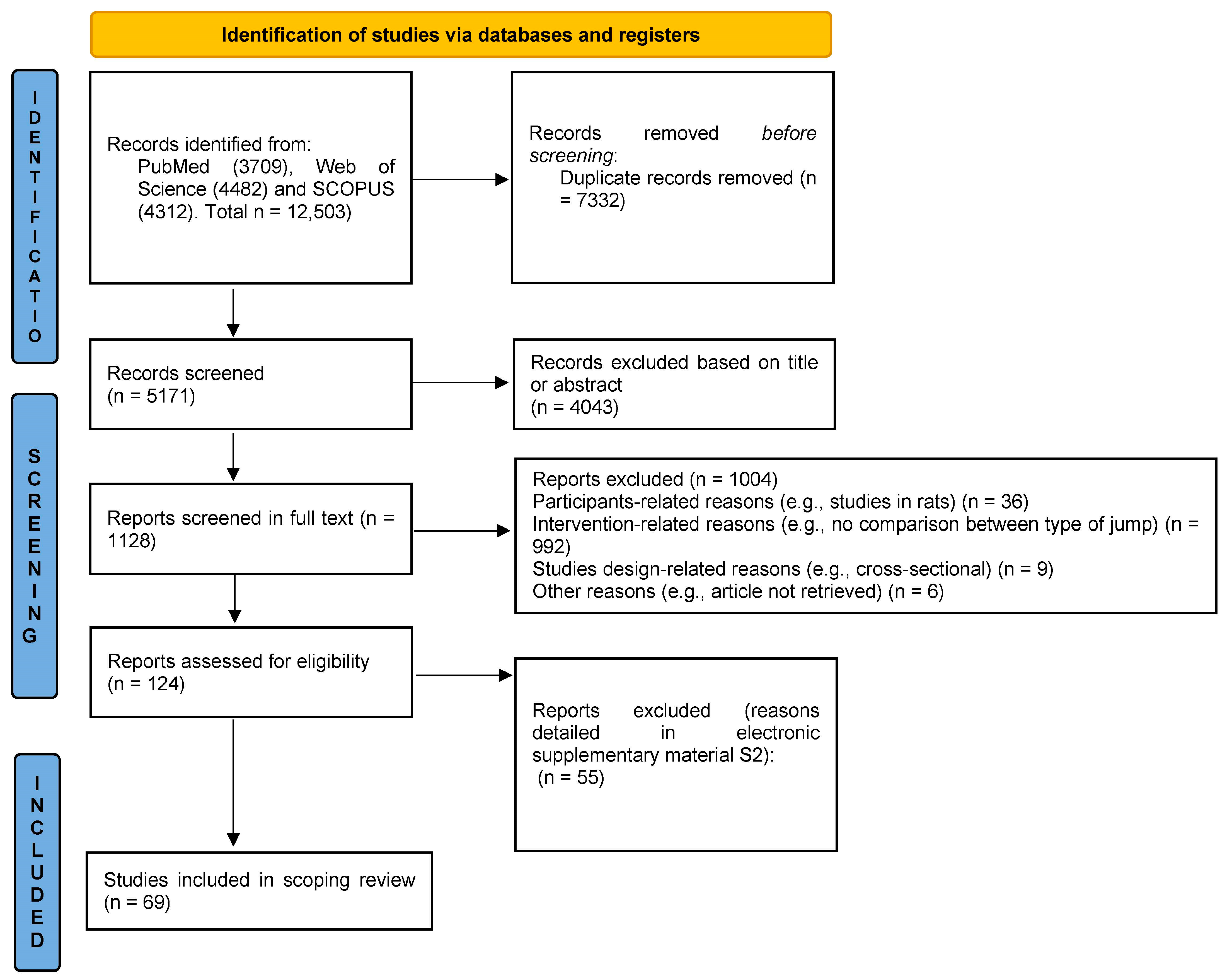 Benefits of jumping rope during injury rehabilitation – Human Kinetics