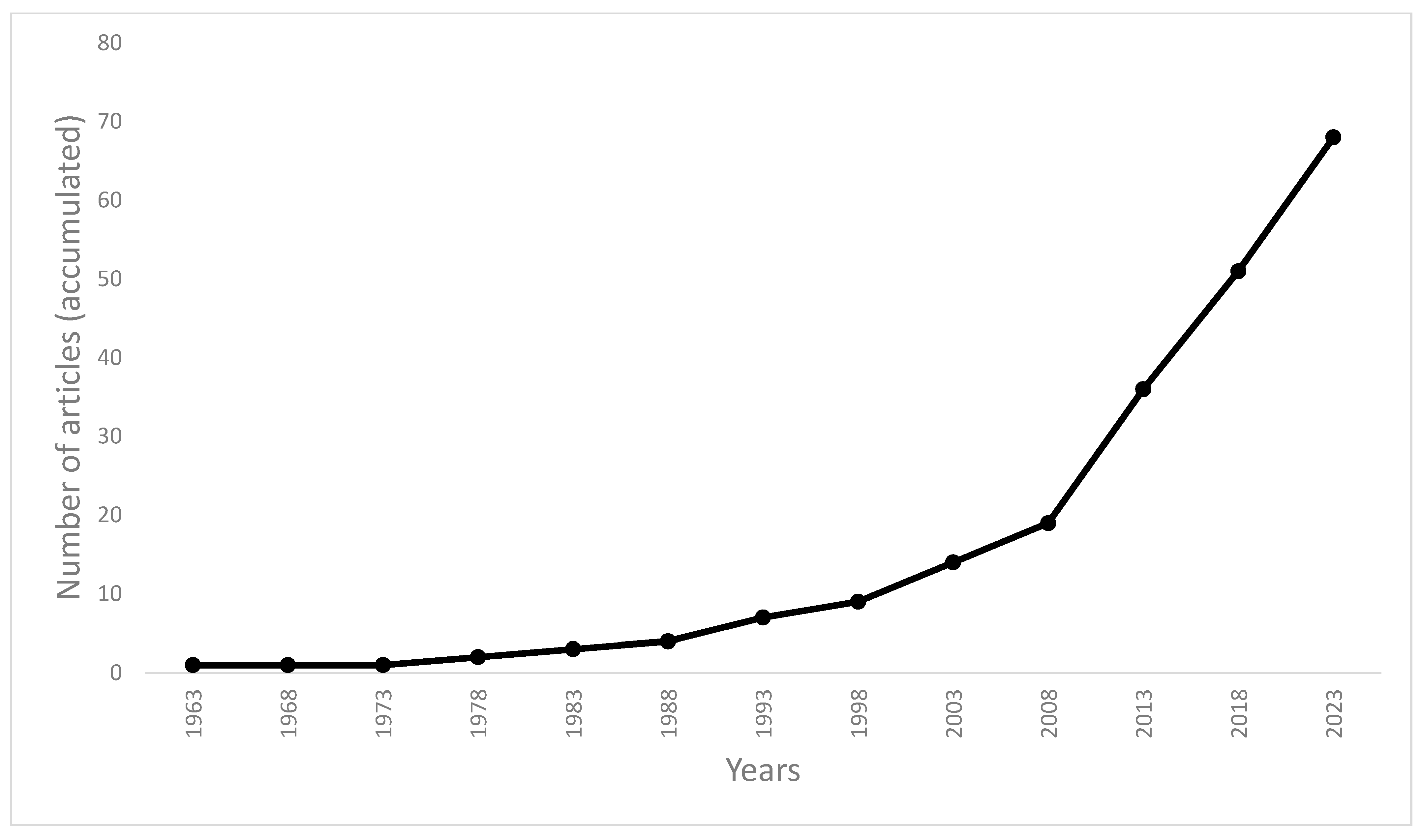 Sports 11 00150 g002 Sports 11 00150 g002