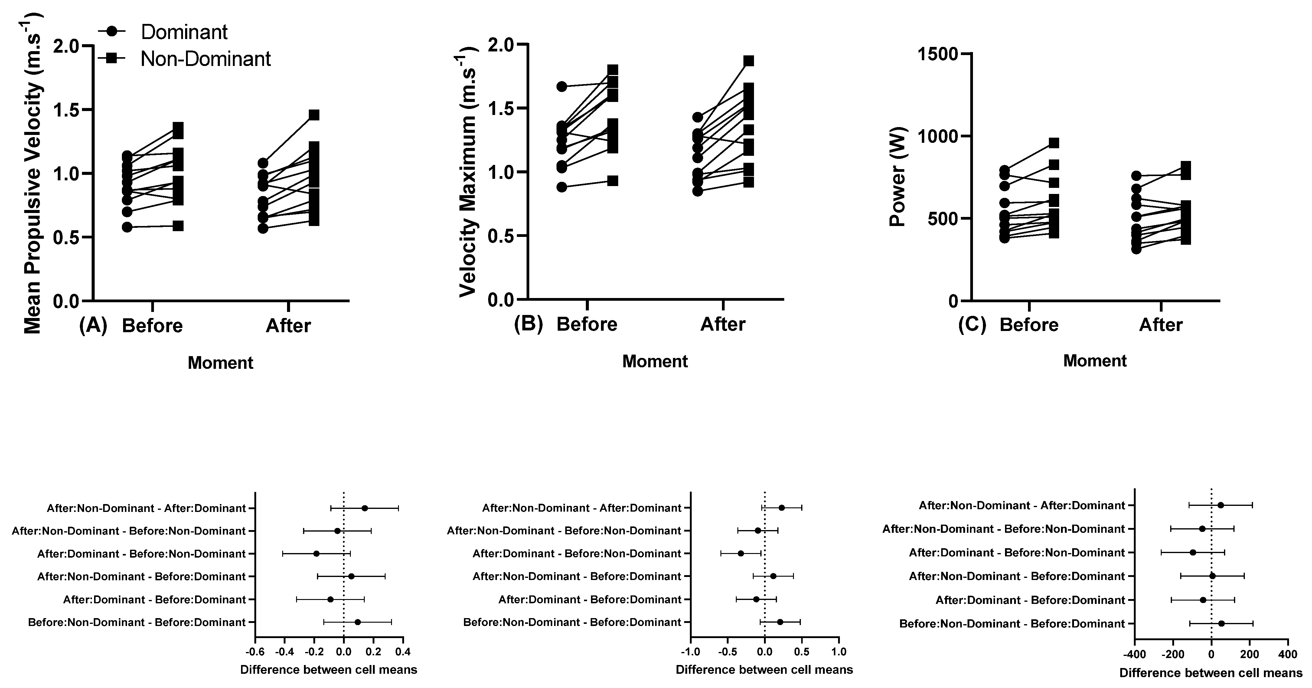 Sports 11 00151 g004 Sports 11 00151 g004