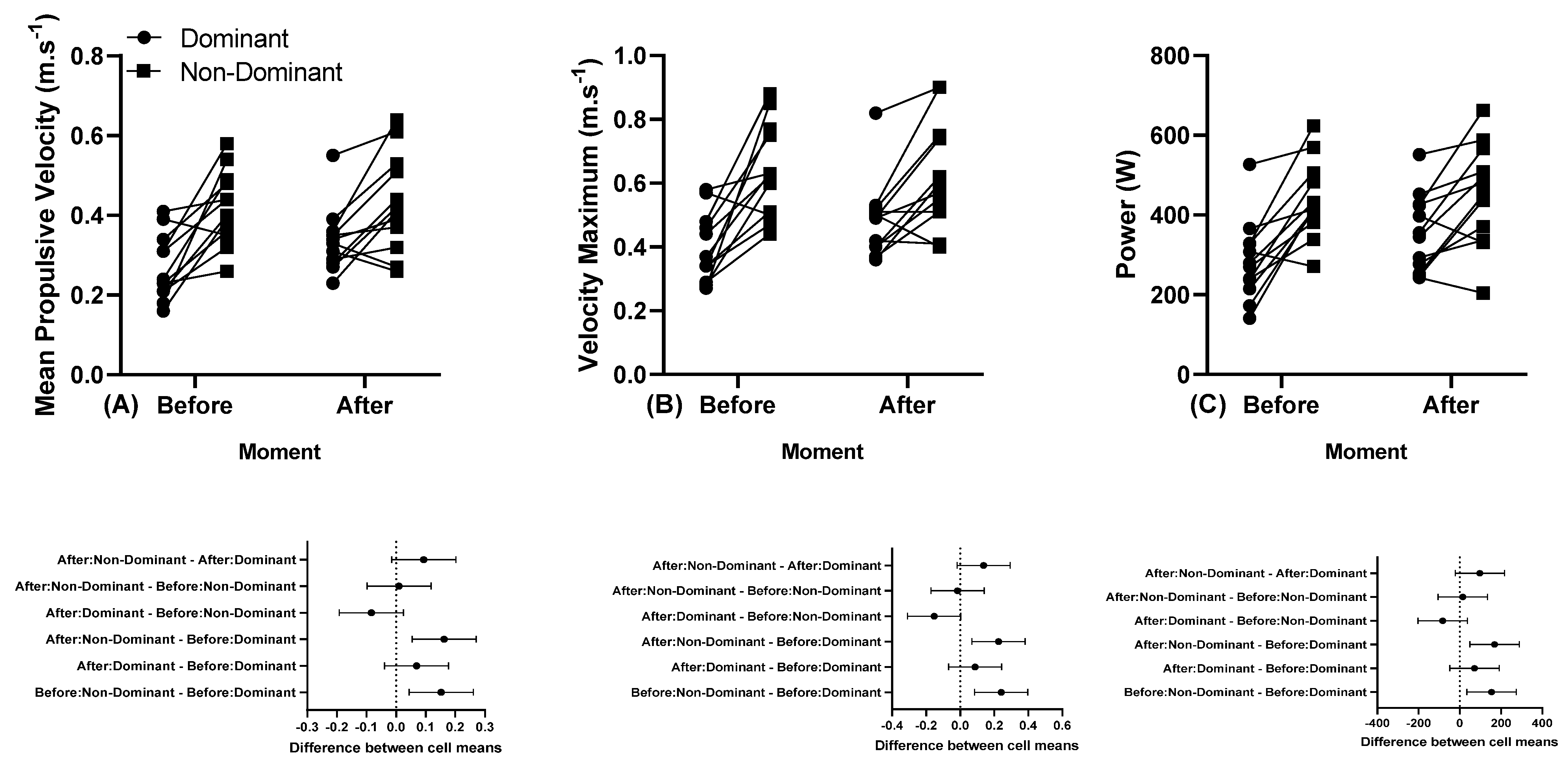 Sports 11 00151 g005 Sports 11 00151 g005