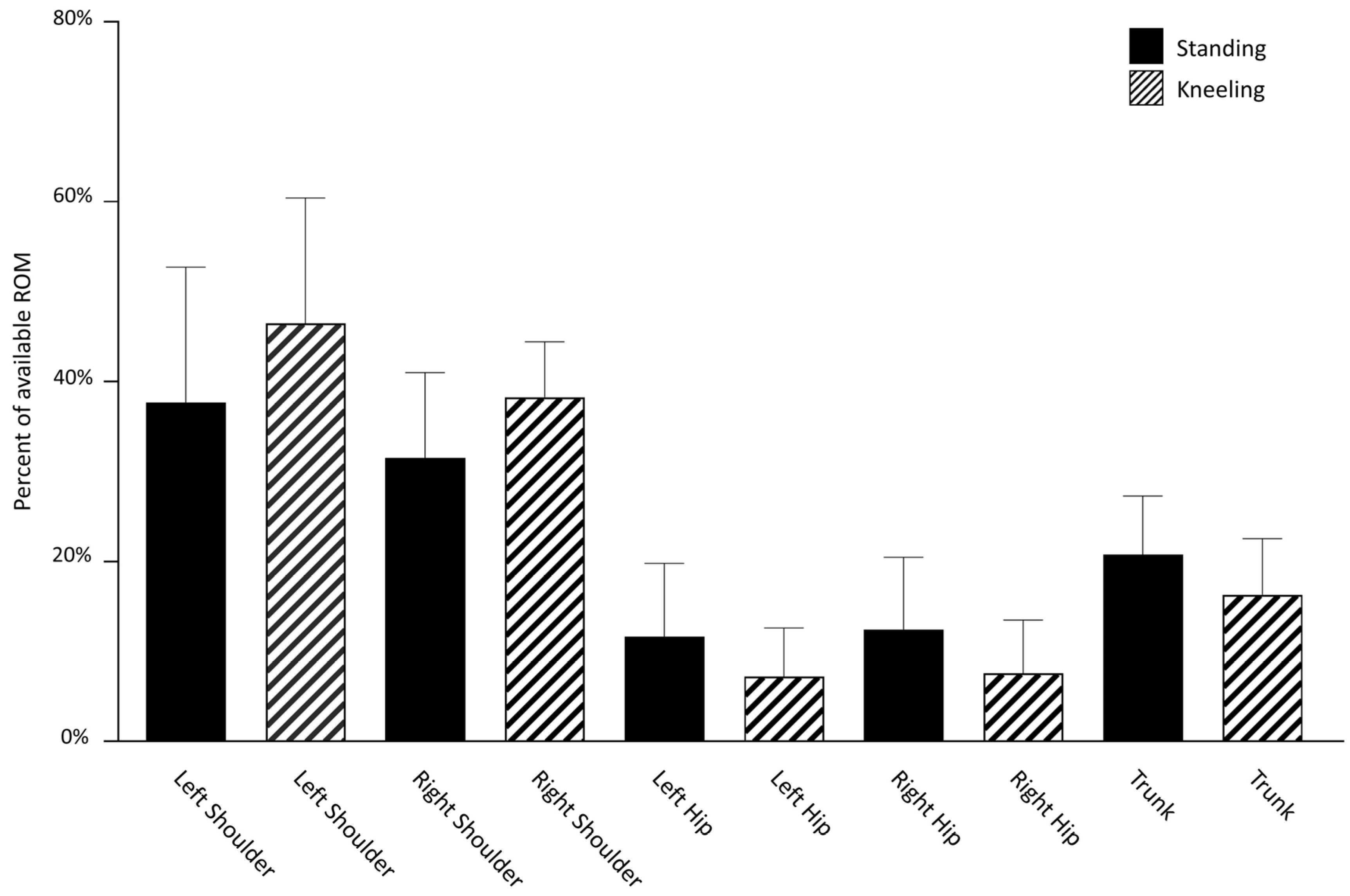 Sports 11 00152 g002