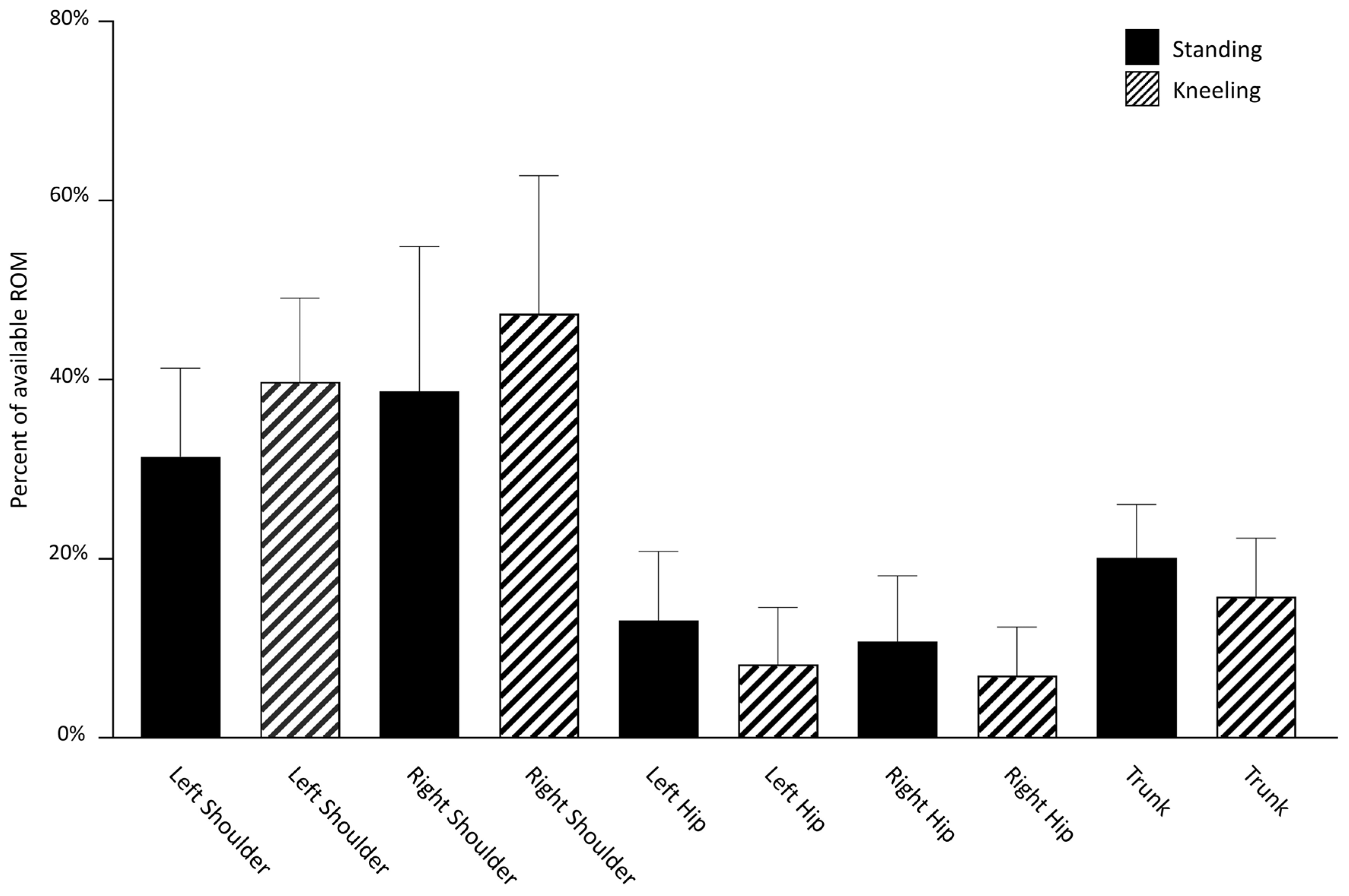 Sports 11 00152 g003