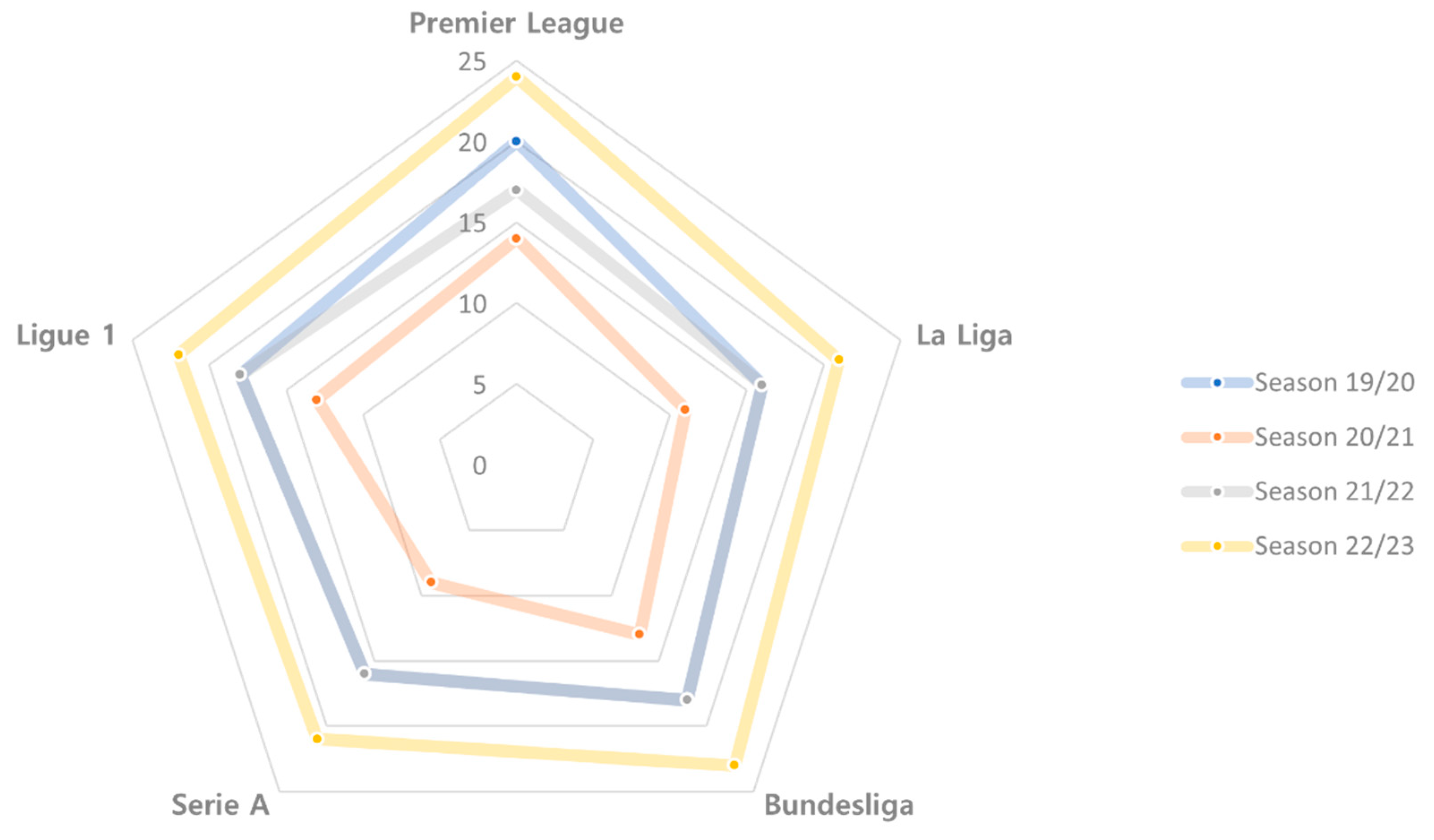 Sports 11 00174 g003