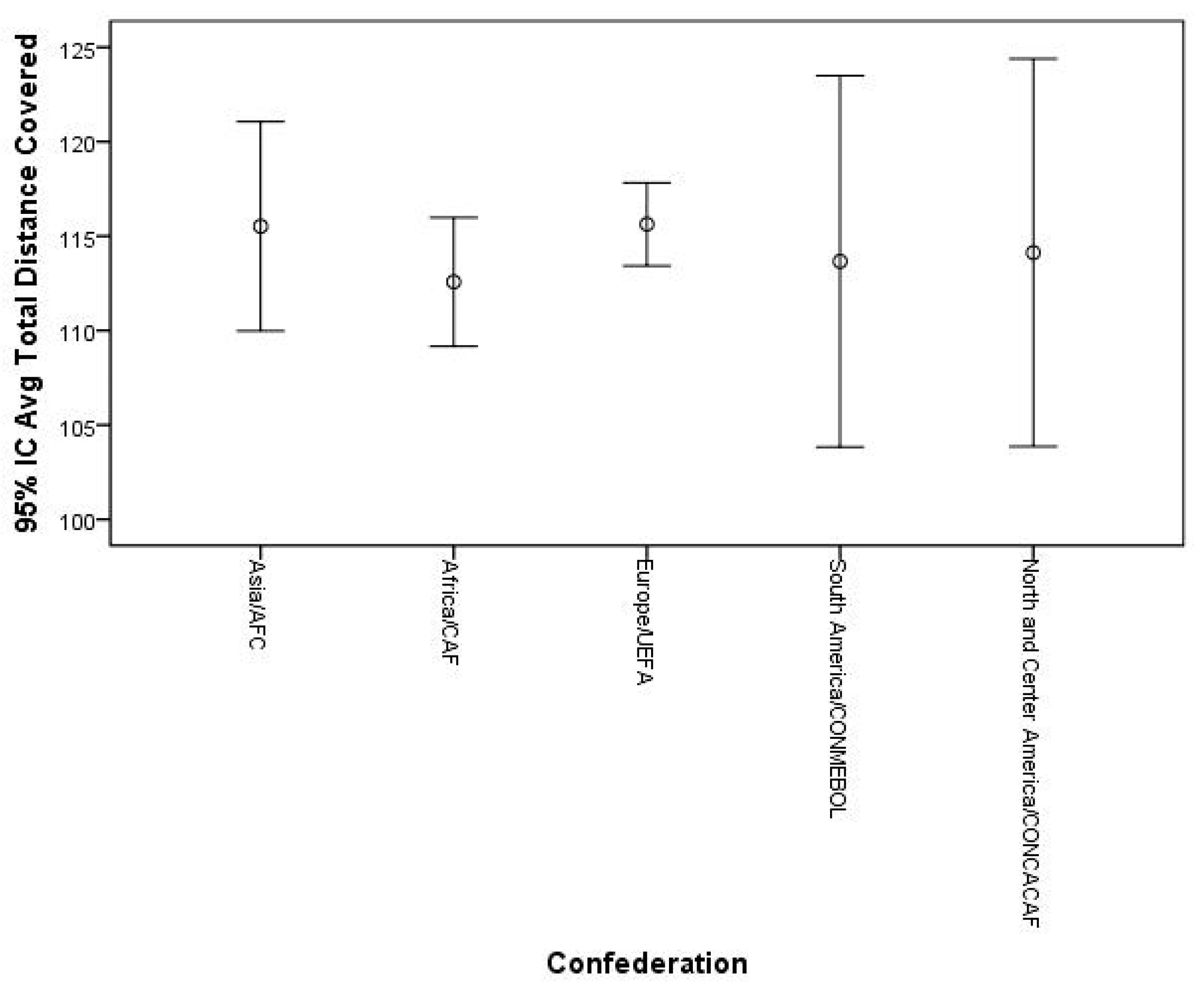 Sports 11 00174 g004