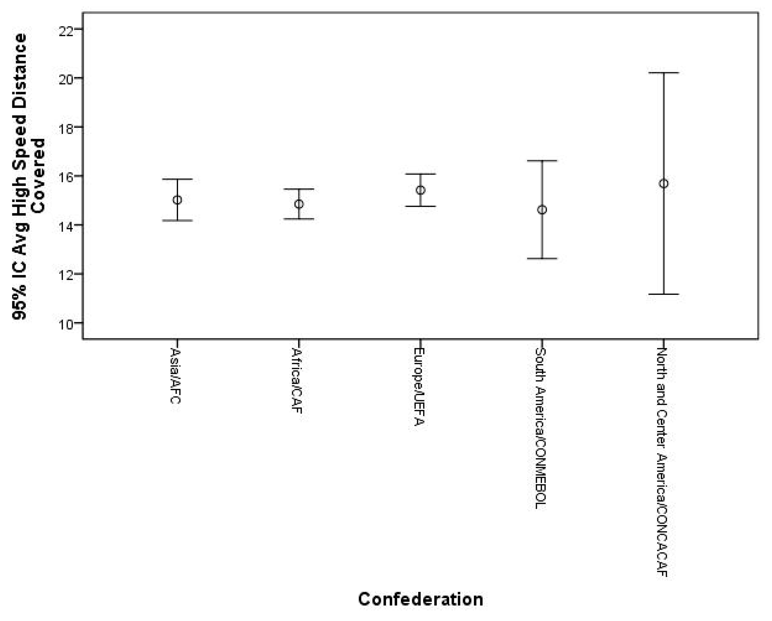 Sports 11 00174 g005